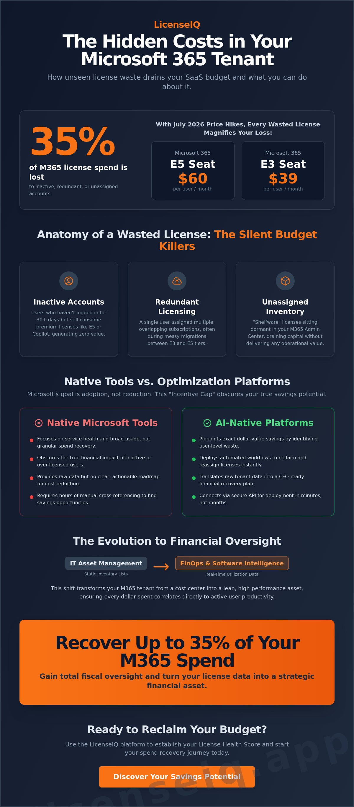 Microsoft 365 cost optimization tools
