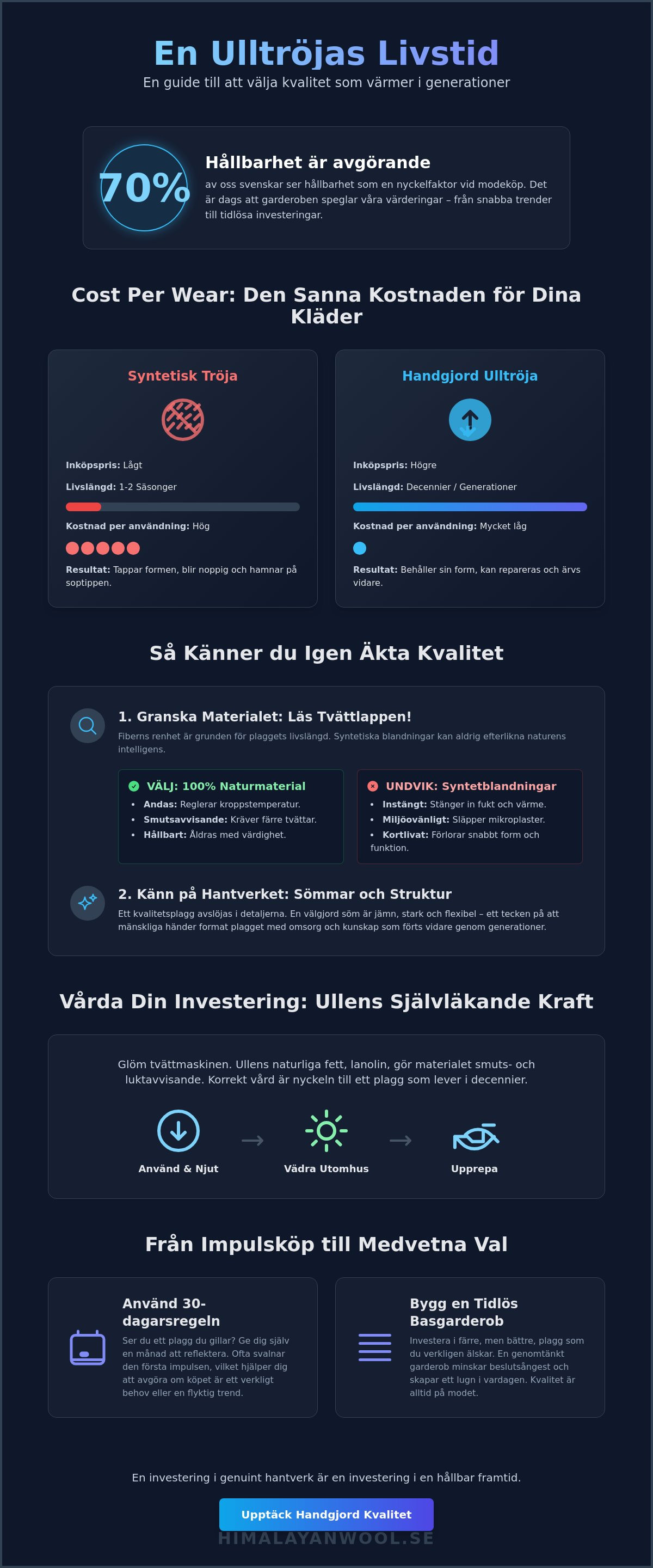 Hur länge håller en ulltröja