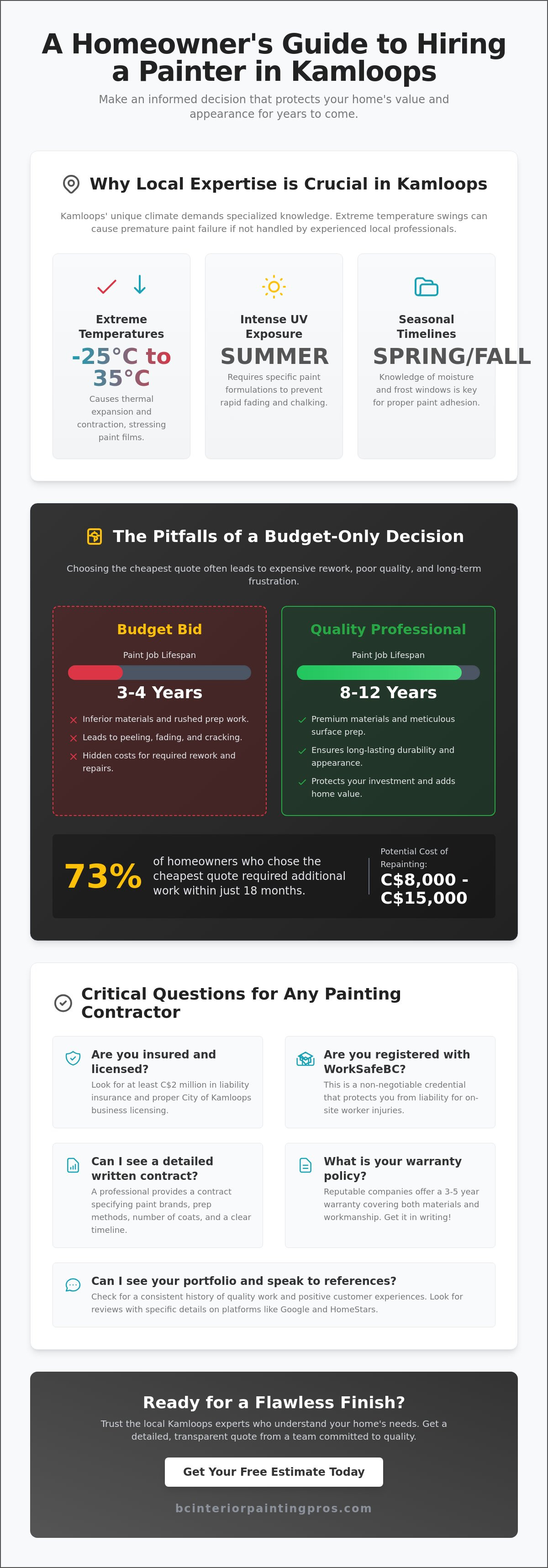 Painting companies near me