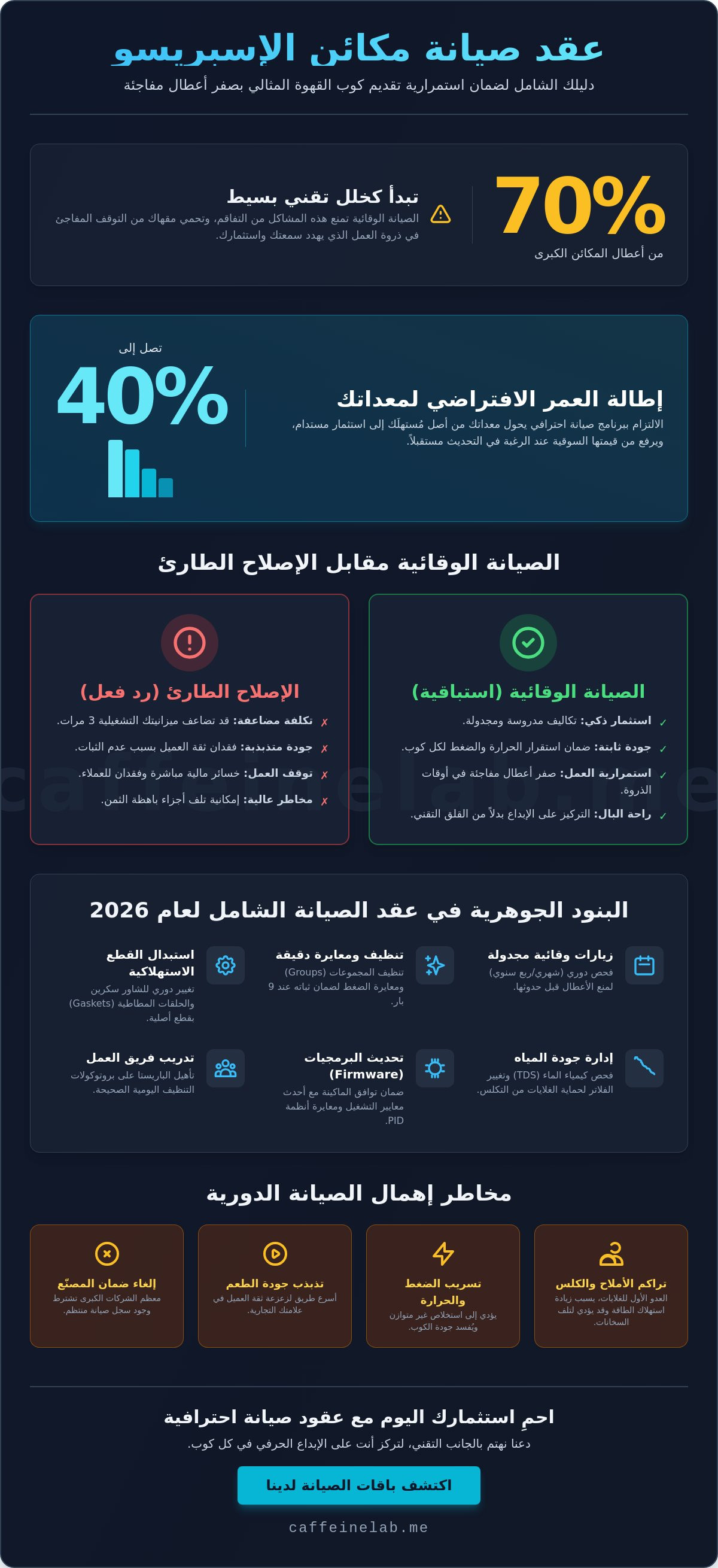 عقد صيانة مكائن اسبريسو