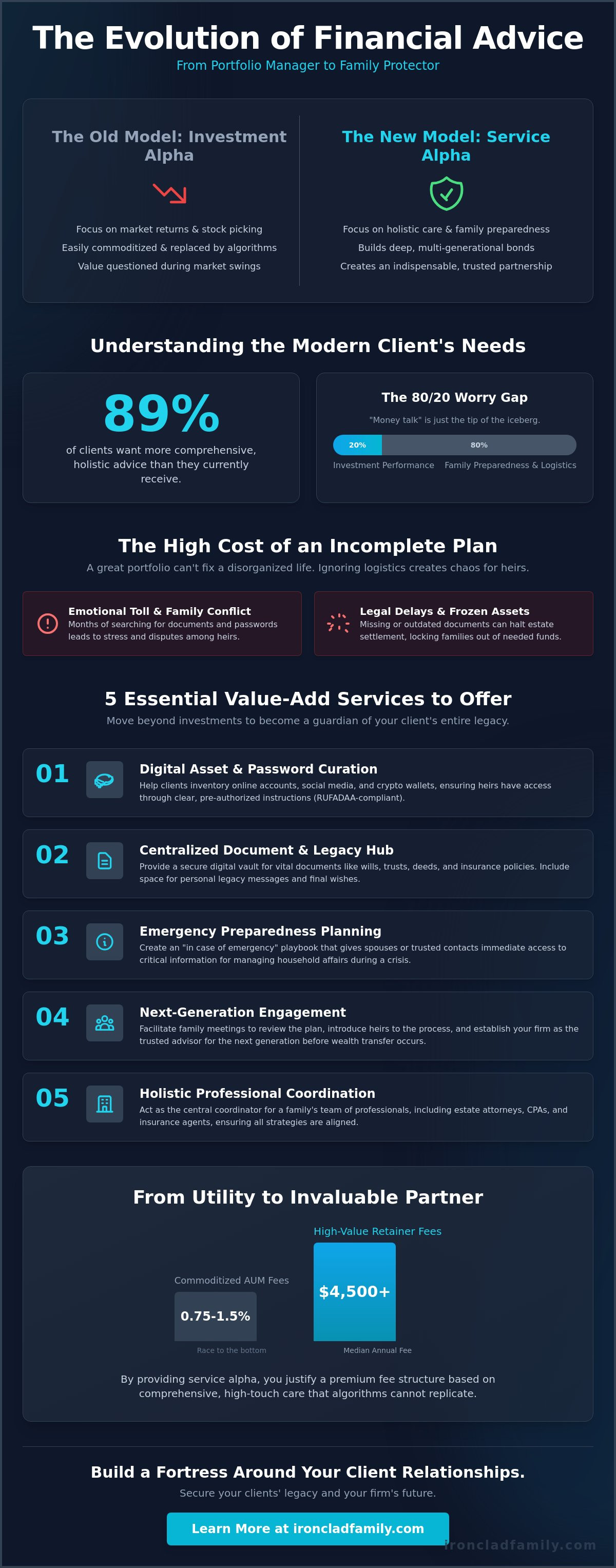 Value-add services for financial planners