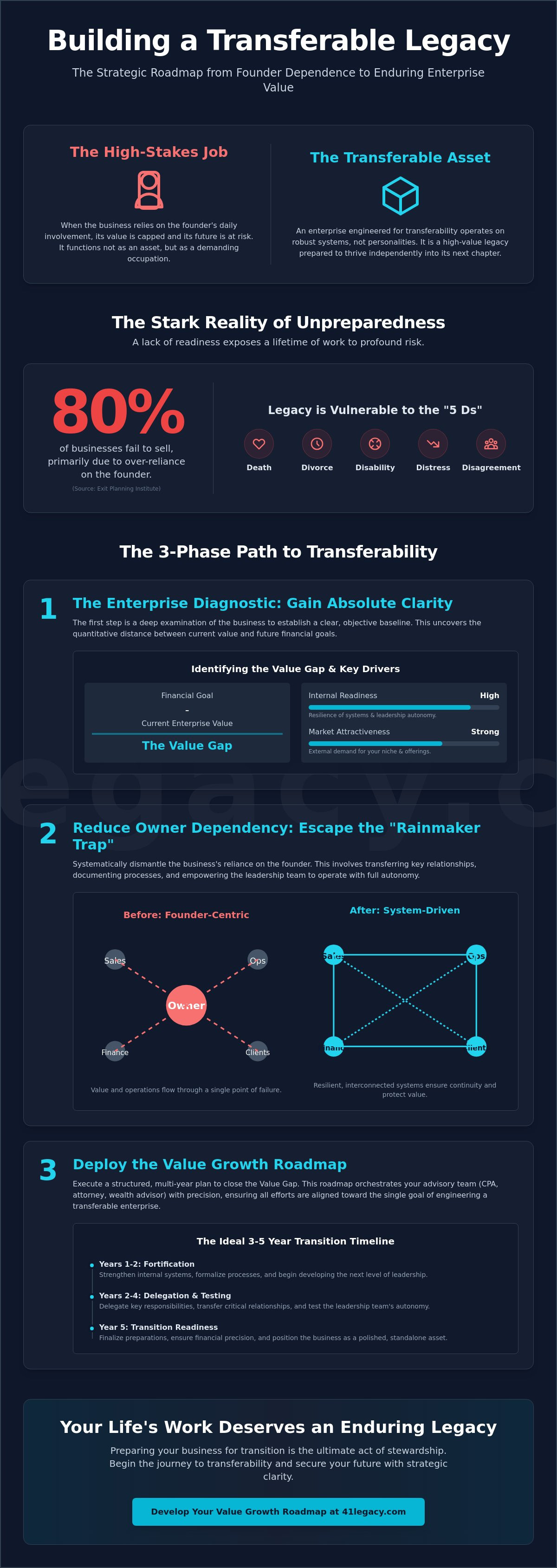 Preparing business for transition