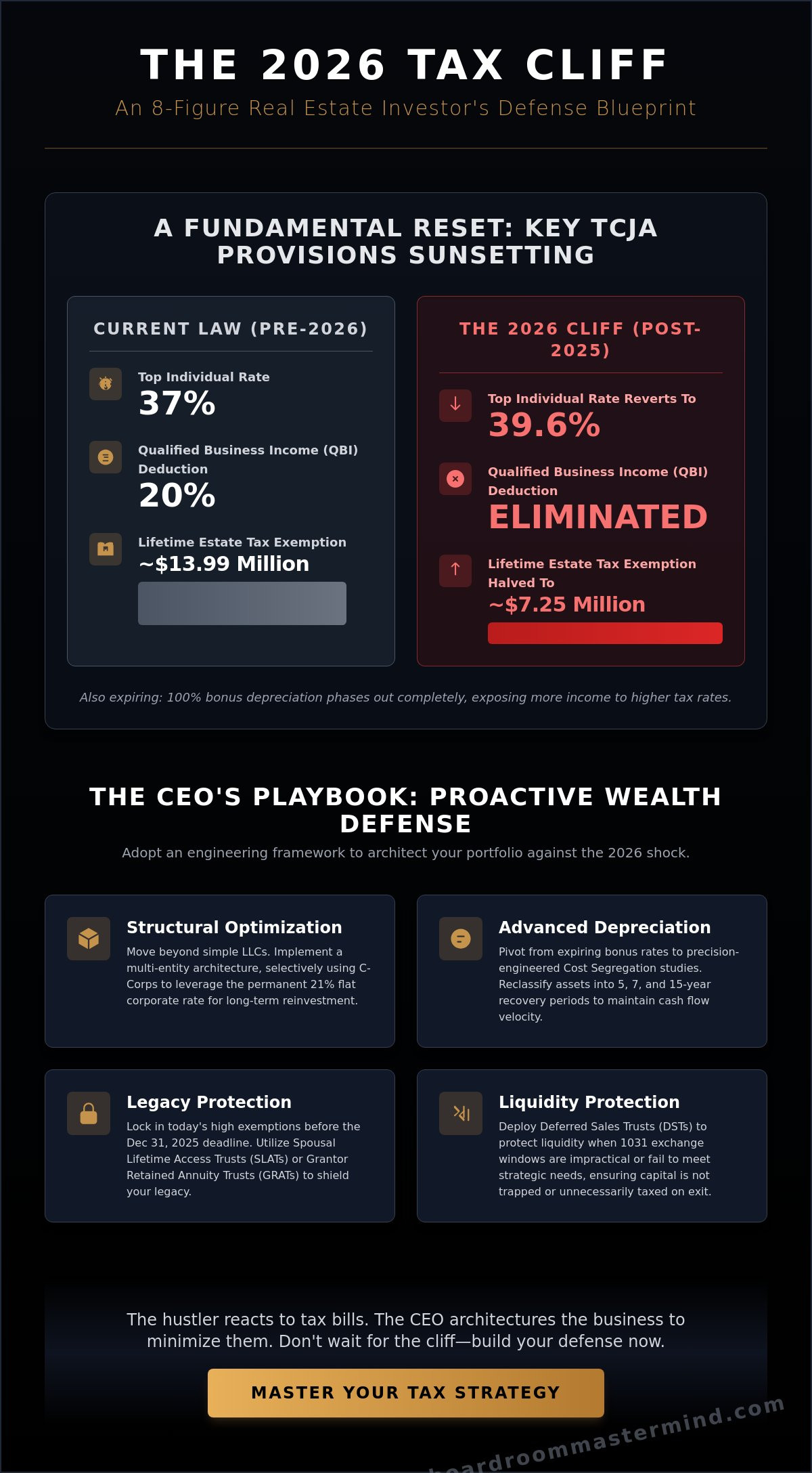Advanced tax strategies for real estate investors 2026