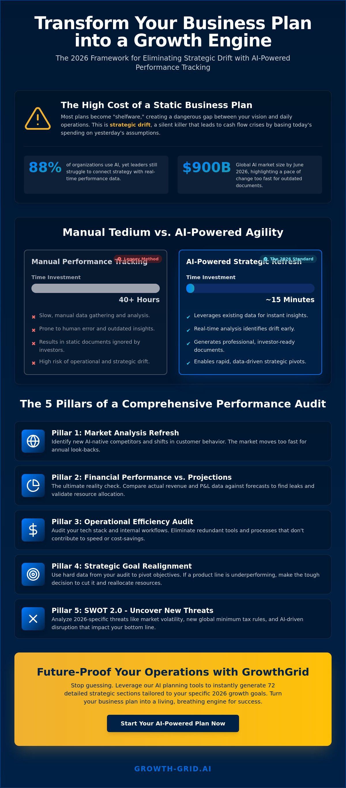 How to use a business plan for performance tracking