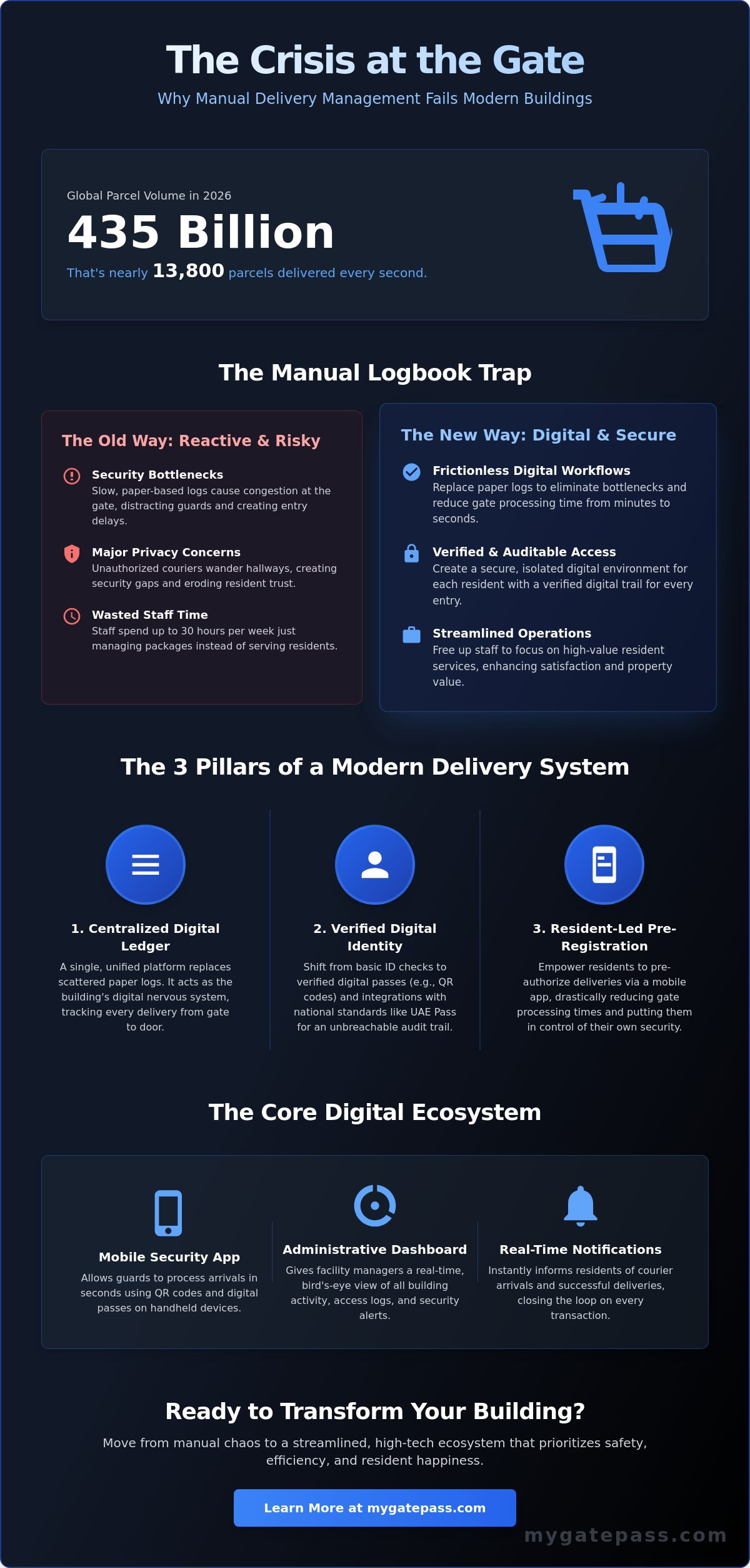 Delivery management system for multi-tenant buildings