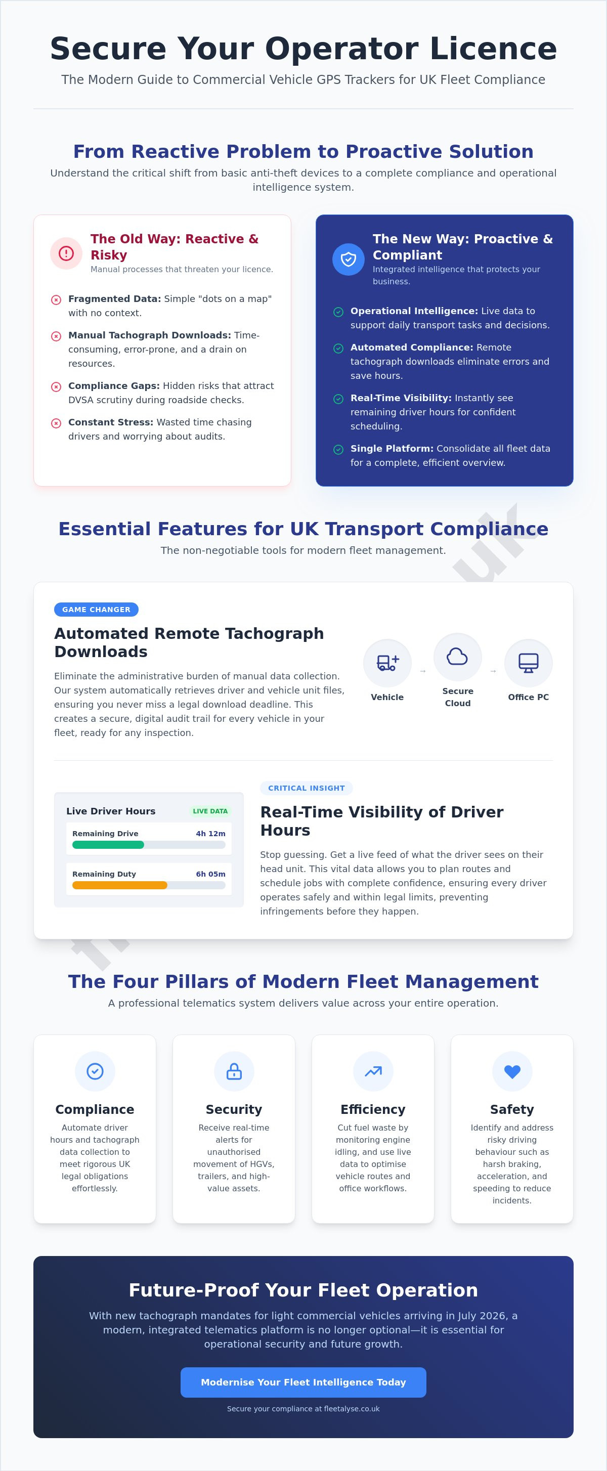 Commercial vehicle GPS trackers