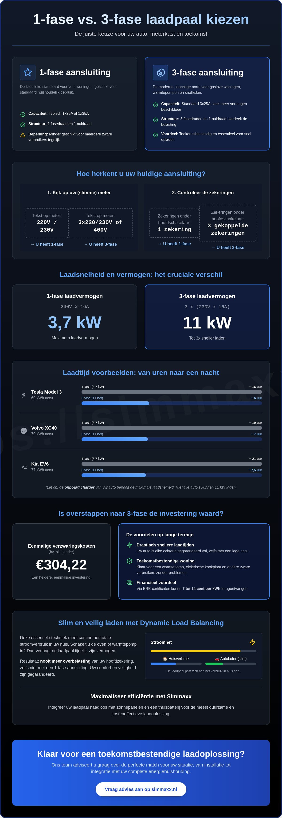 1-fase of 3-fase laadpaal kiezen