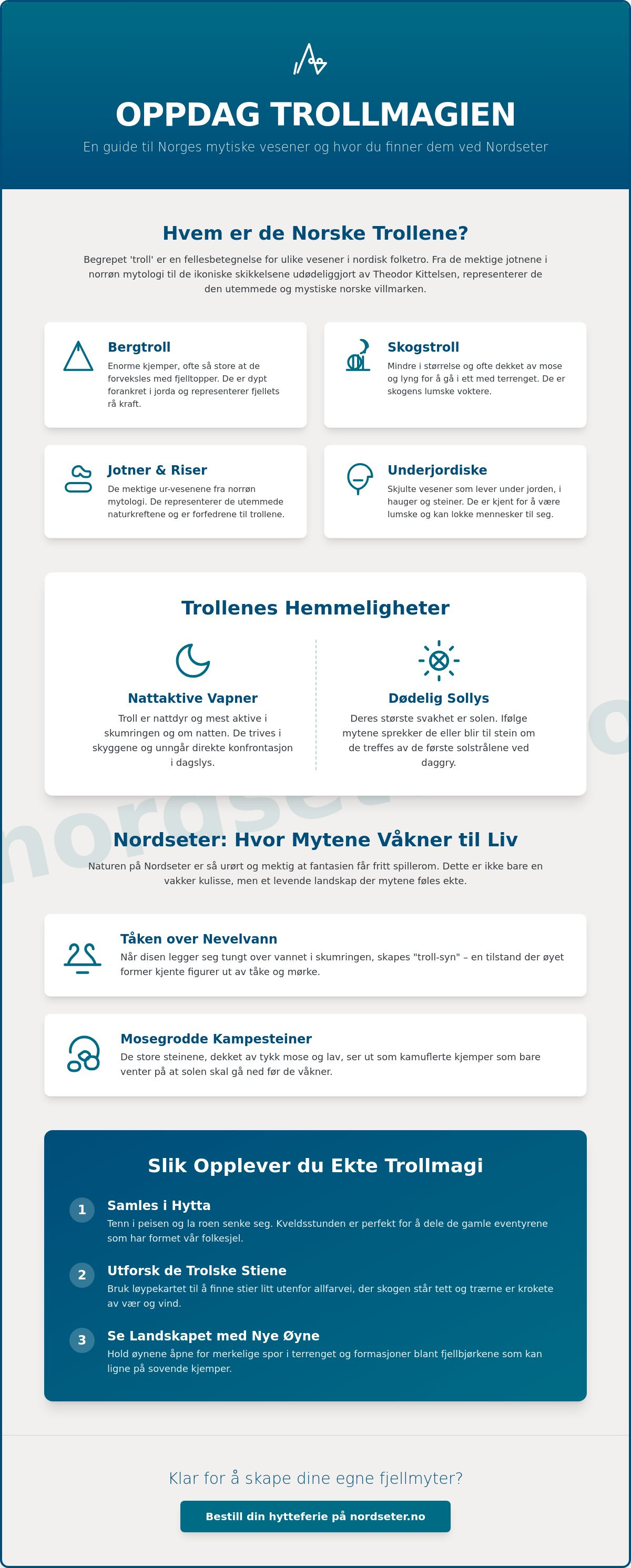 Norges trolle og mytene om de ligger i alle nordmenns DNA. Skriv om trollene