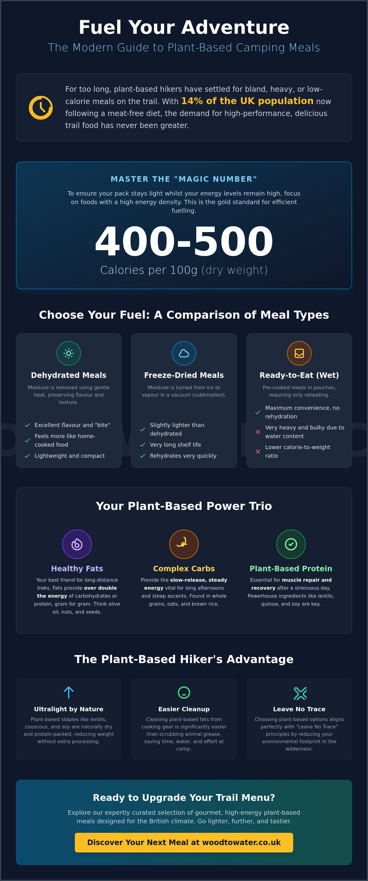Vegan dyhydrated camping meals