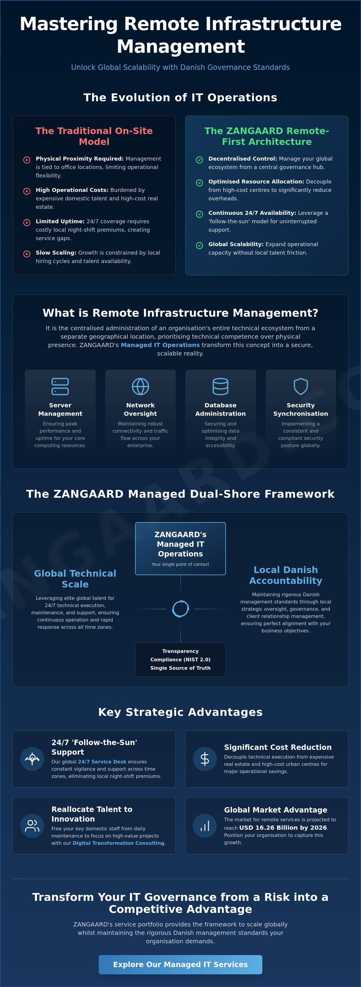 Remote infrastructure management