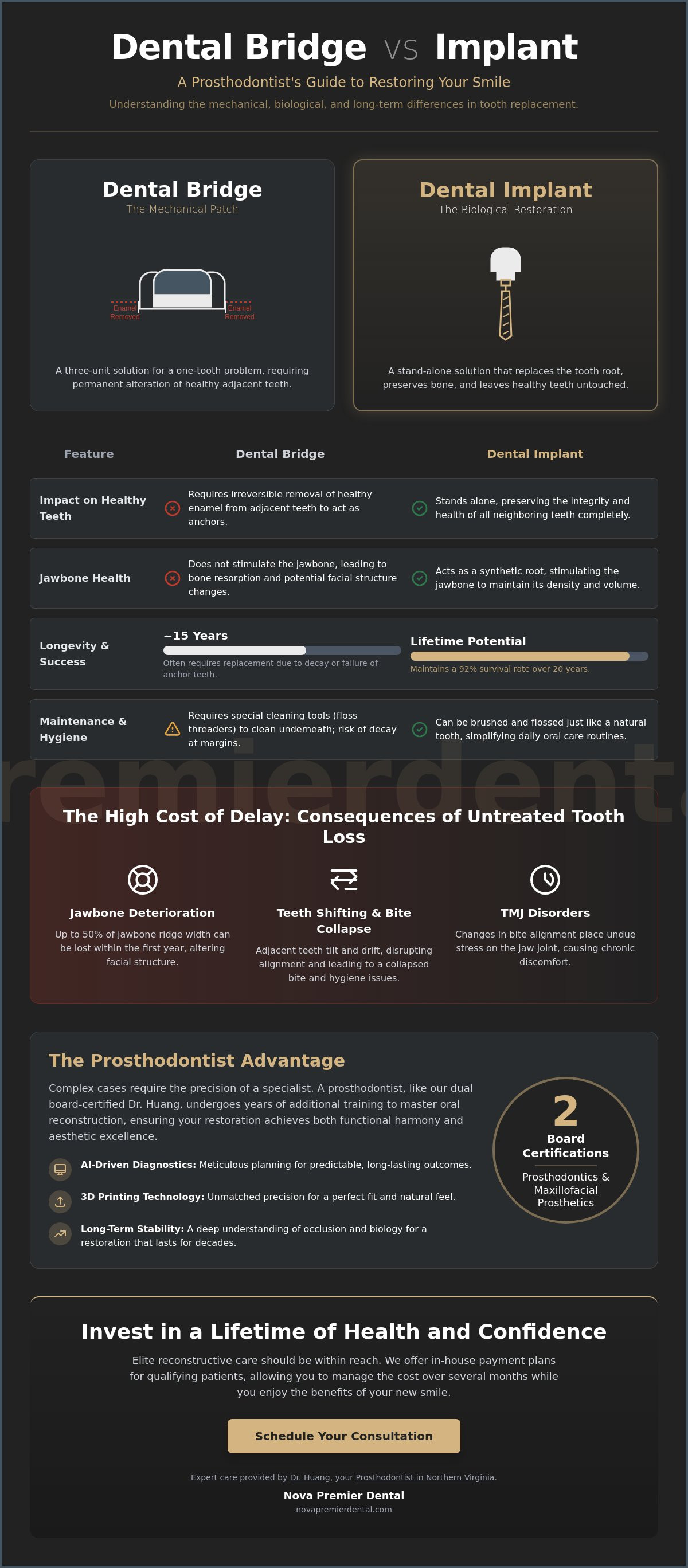 Dental bridge vs implant