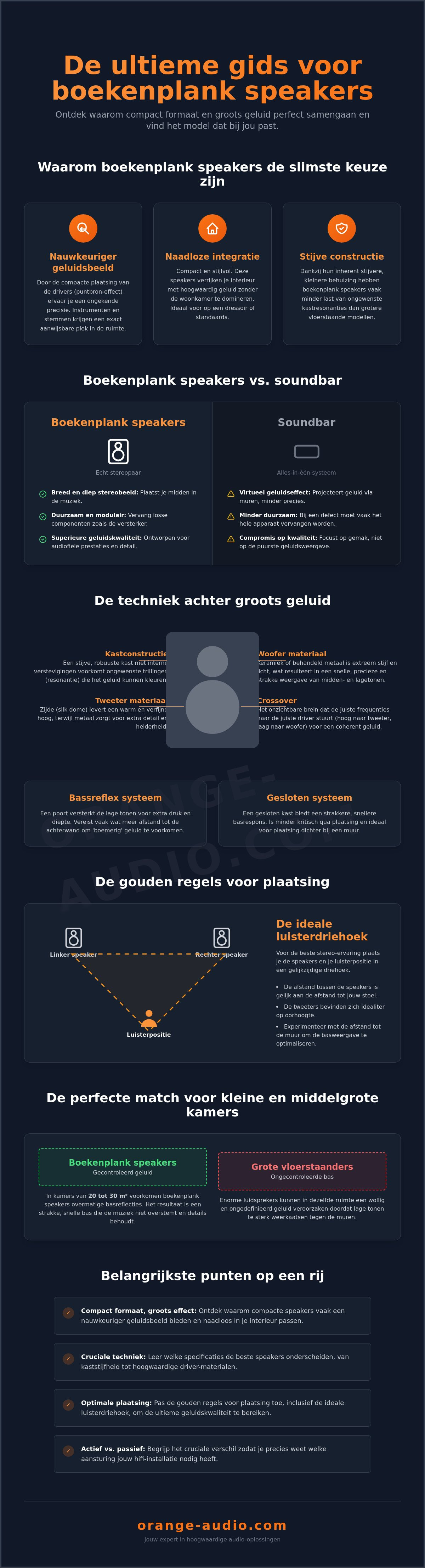 Beste boekenplank speakers