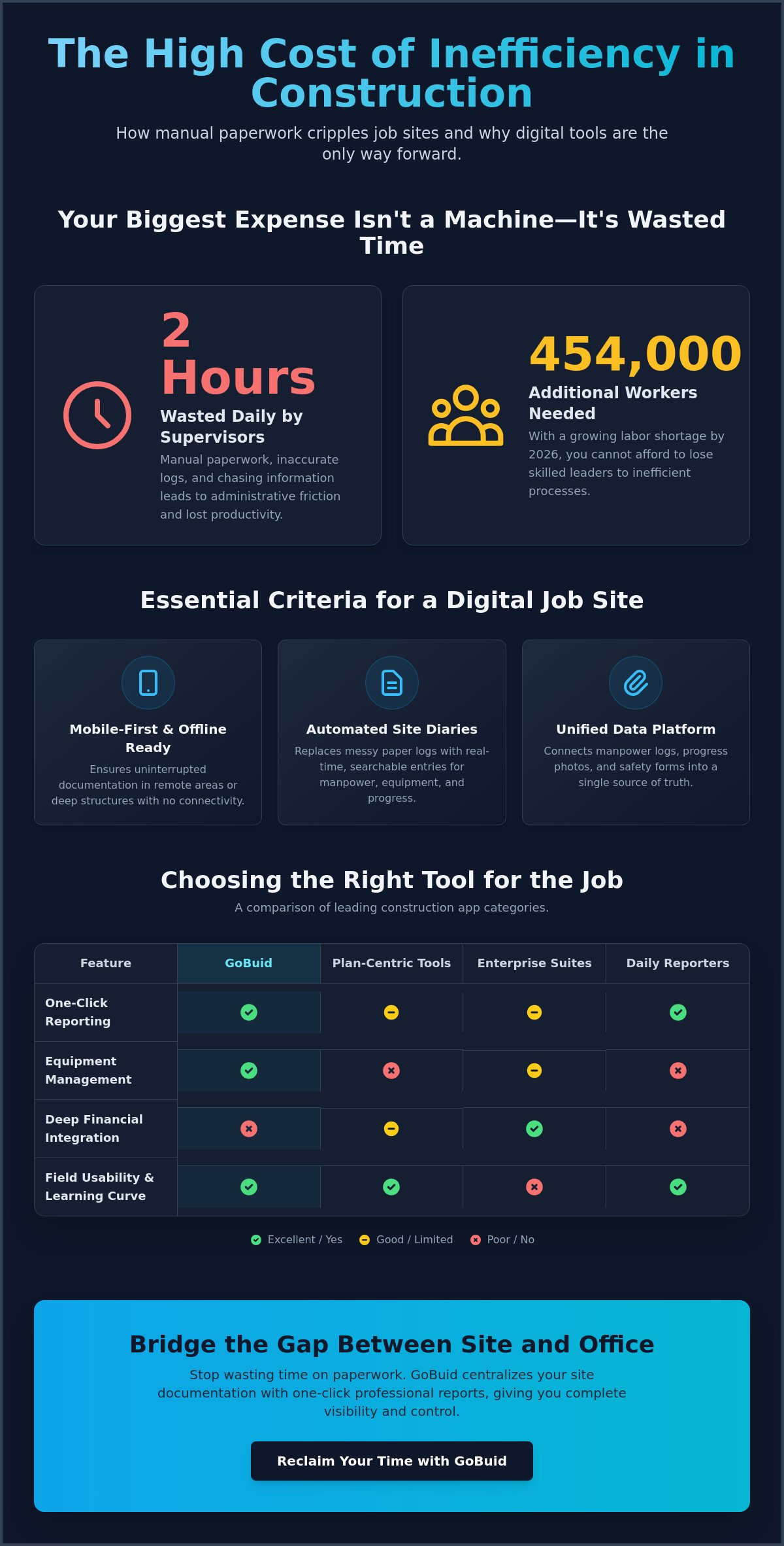 Best construction apps