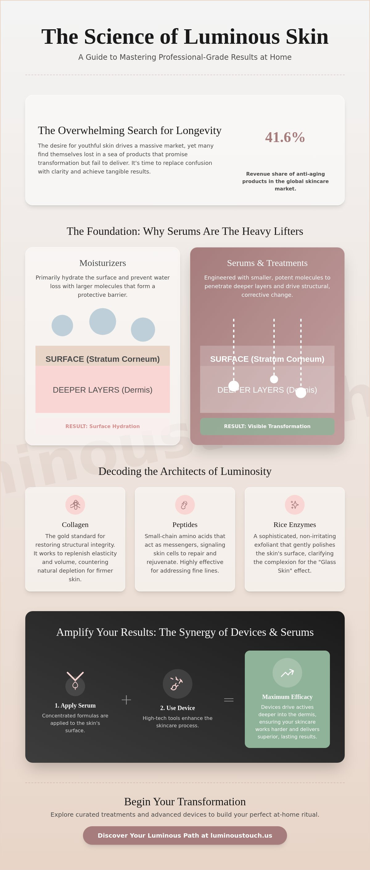 Serums & treatments