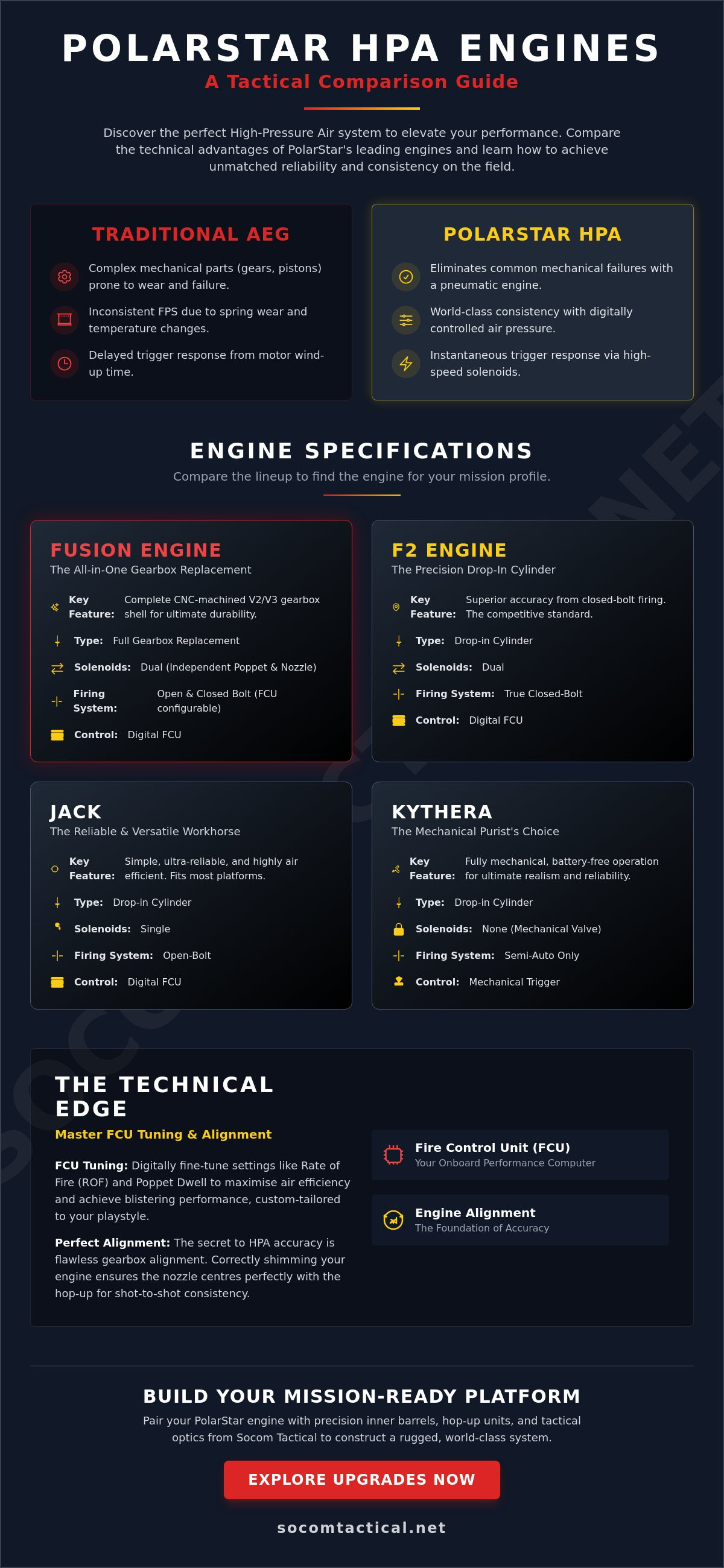 Polarstar airsoft engines