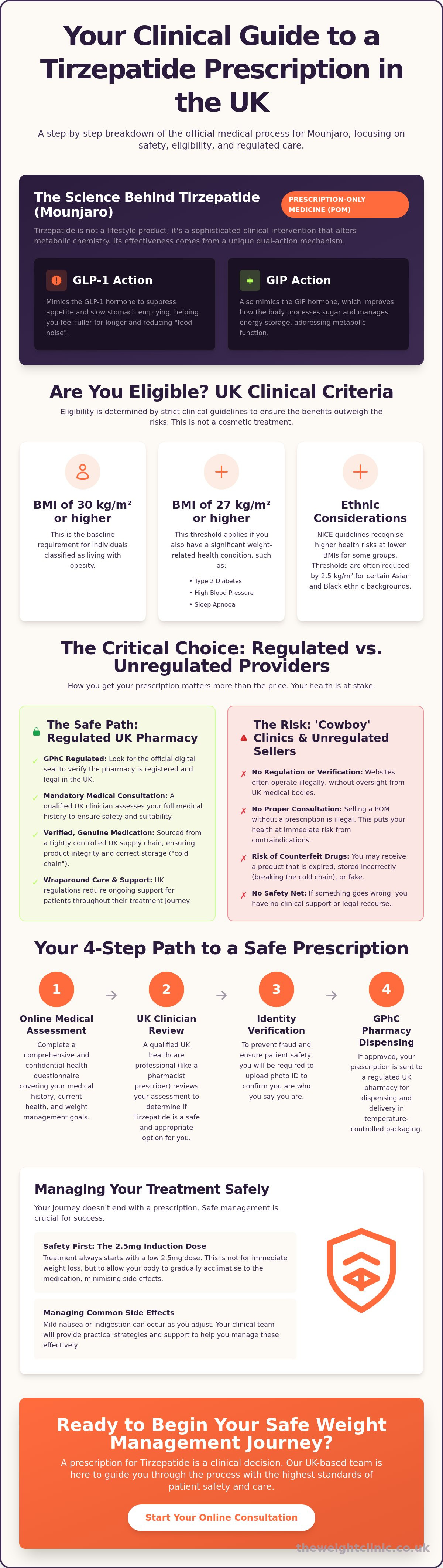 Tirzepatide prescription UK