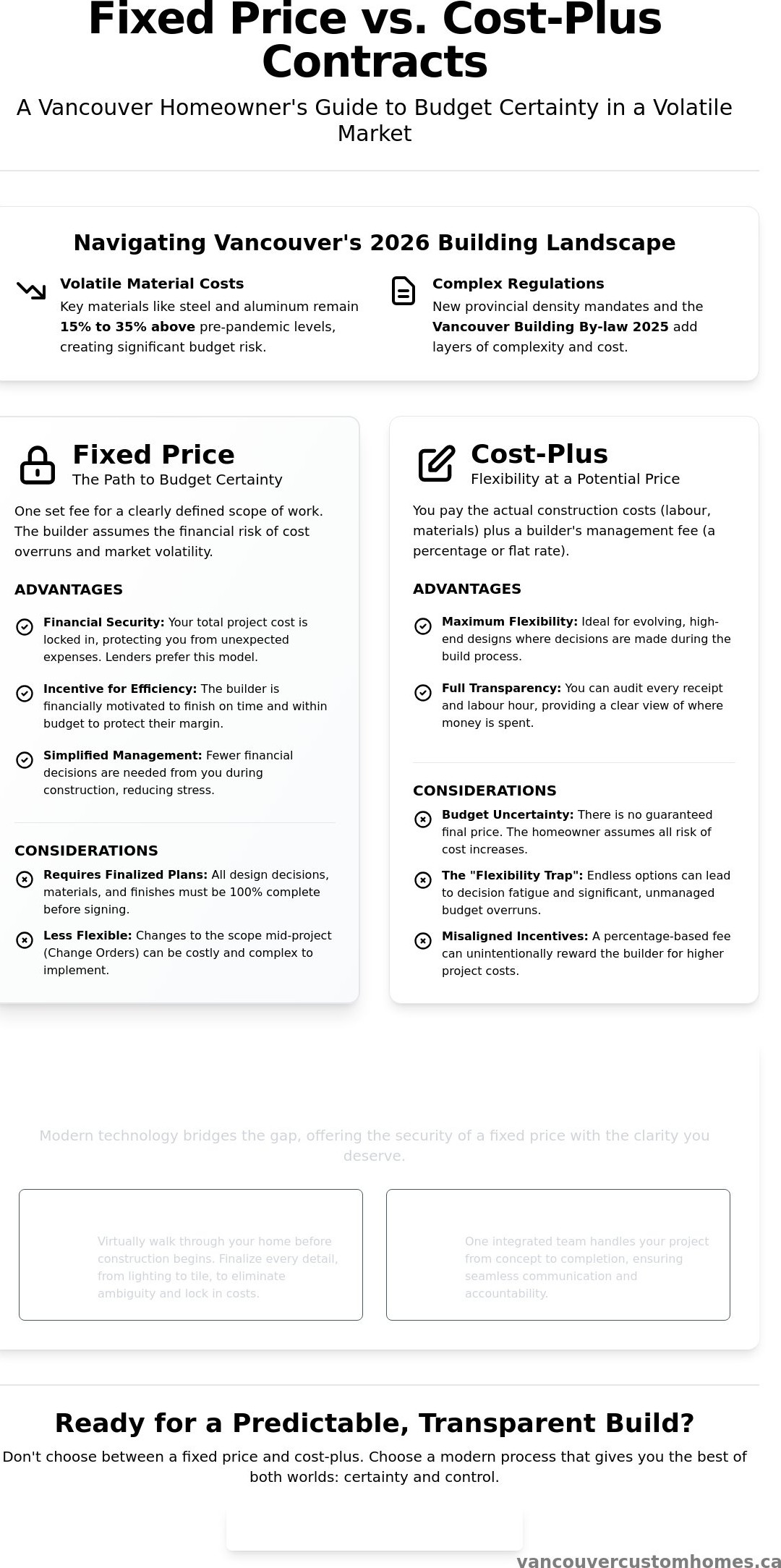 Fixed price vs cost plus builder vancouver