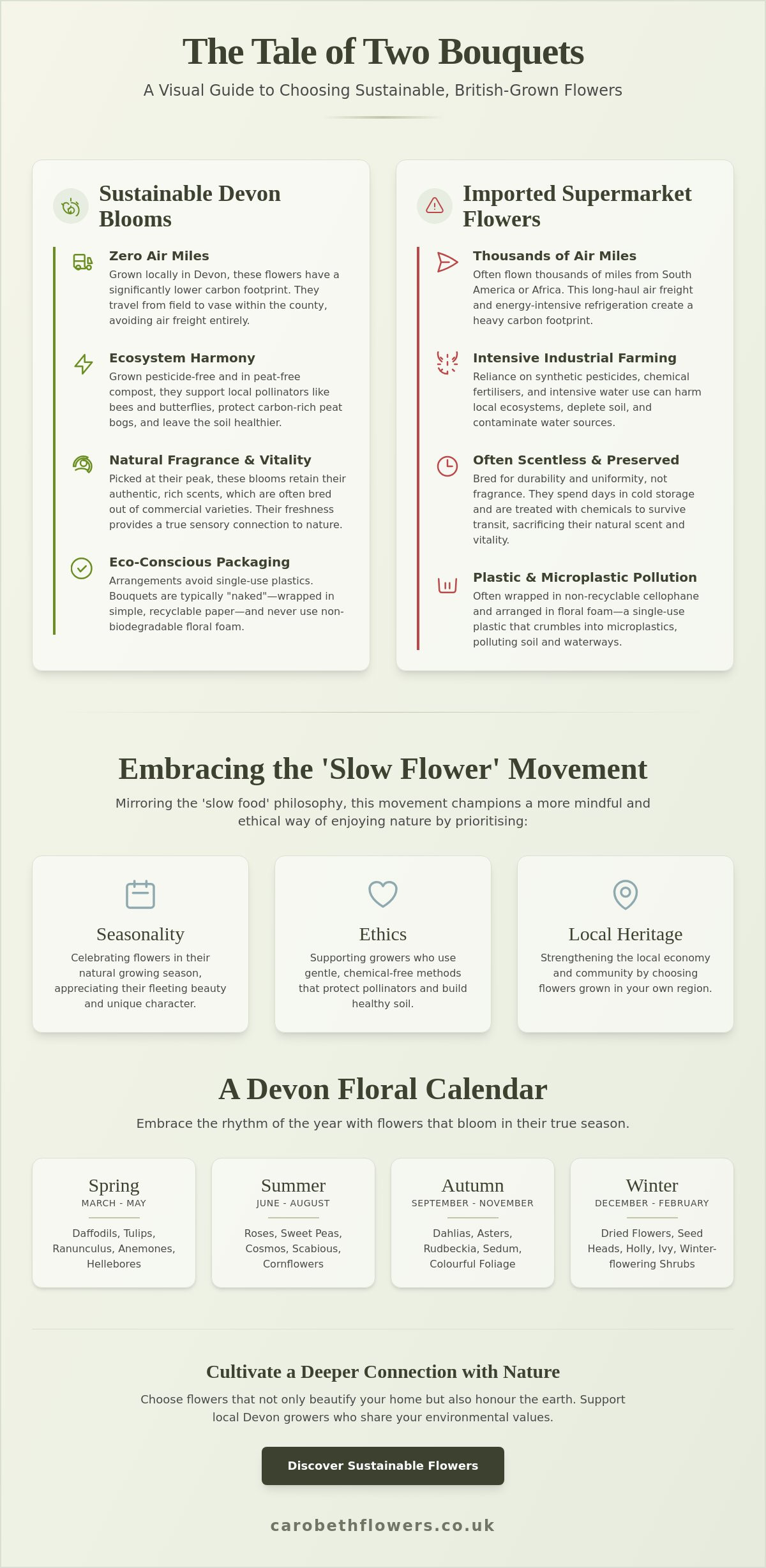 Sustainable flowers devon