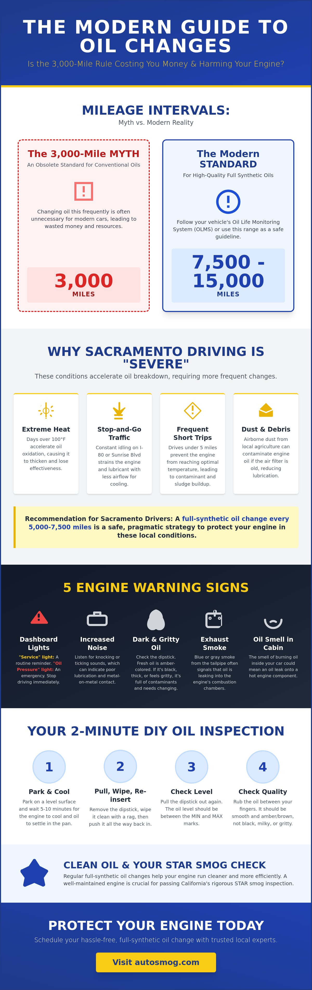 When to get an oil change