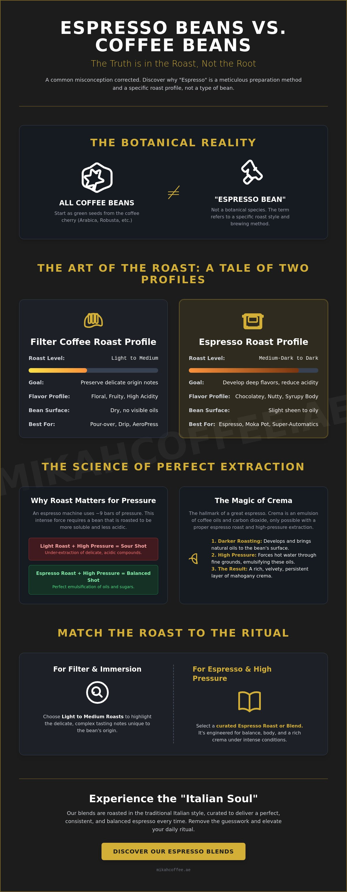 Espresso beans vs coffee beans
