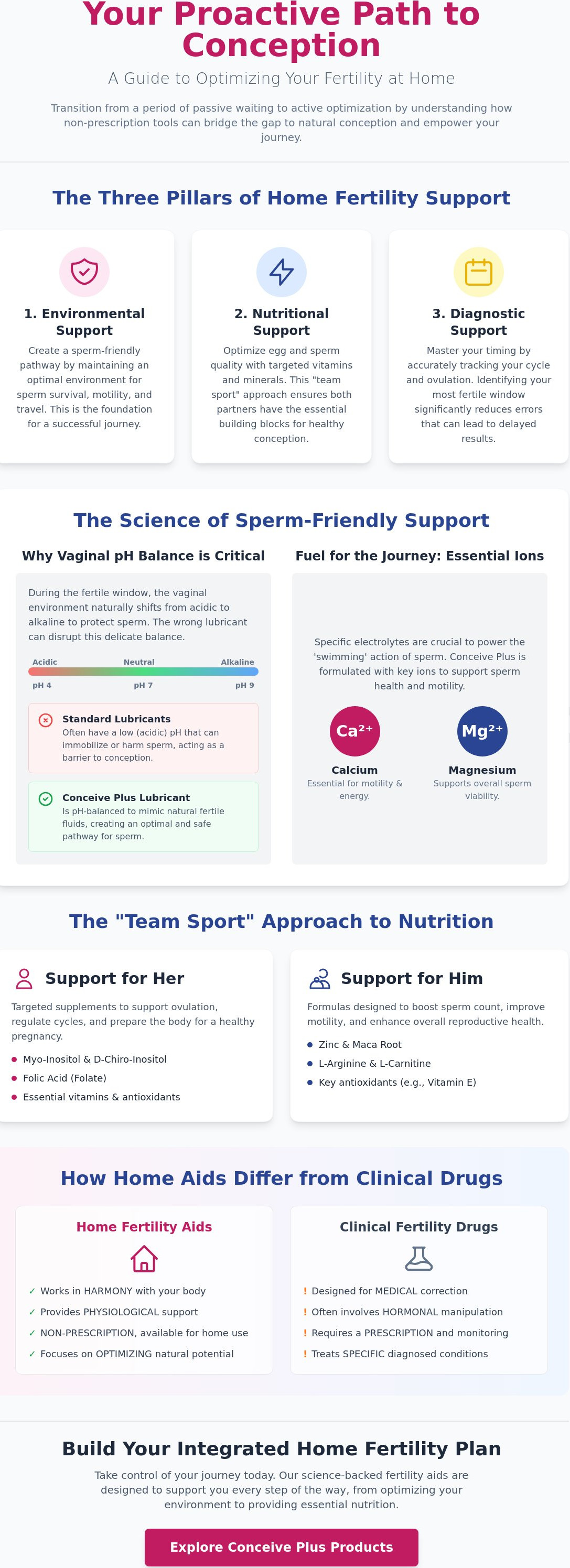 Fertility aids for home use