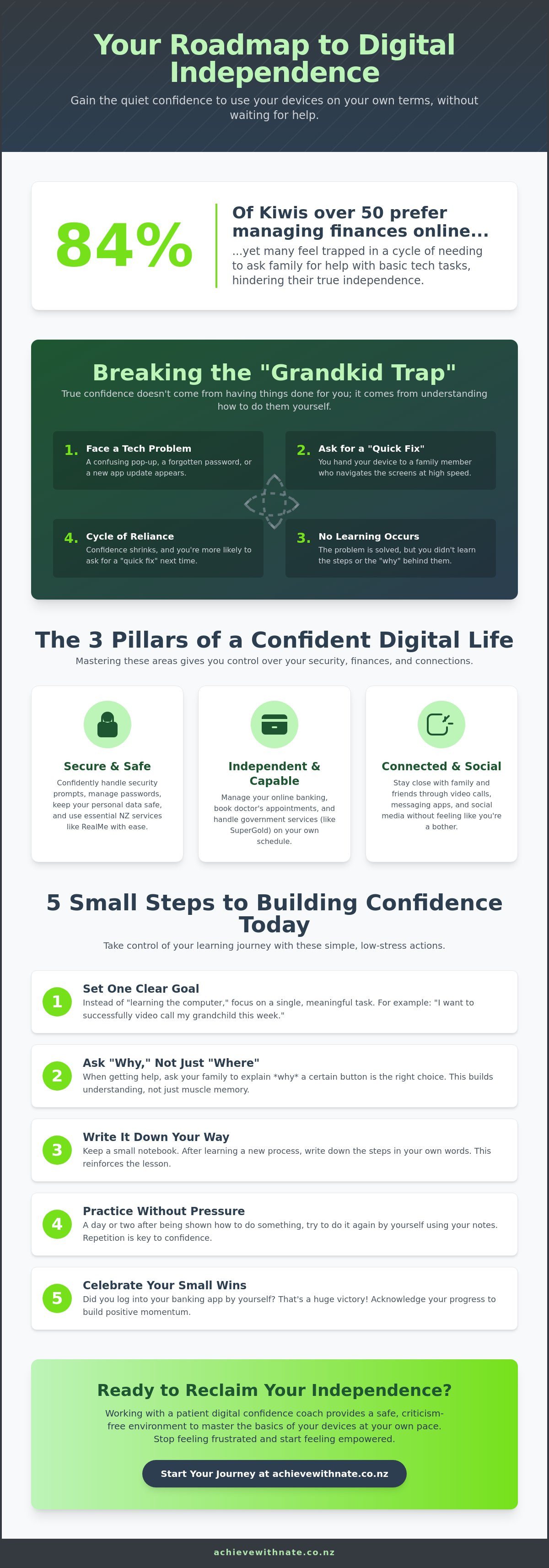 Gaining digital independence in retirement