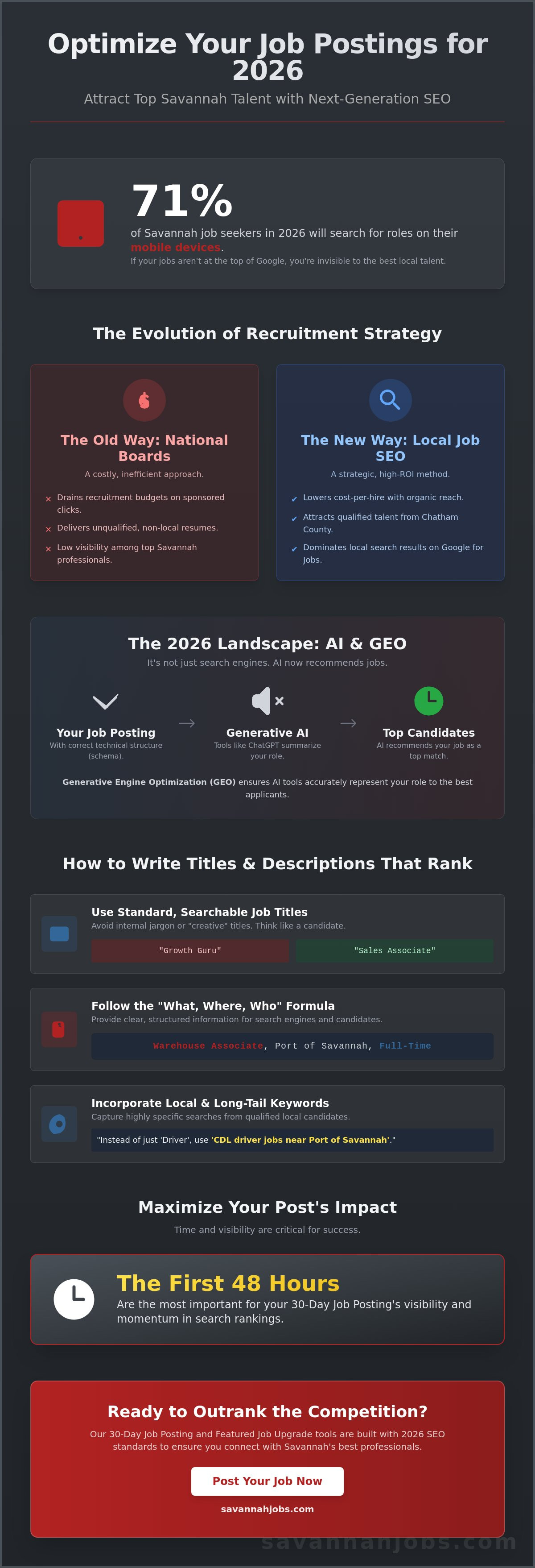 Optimize job posting for SEO
