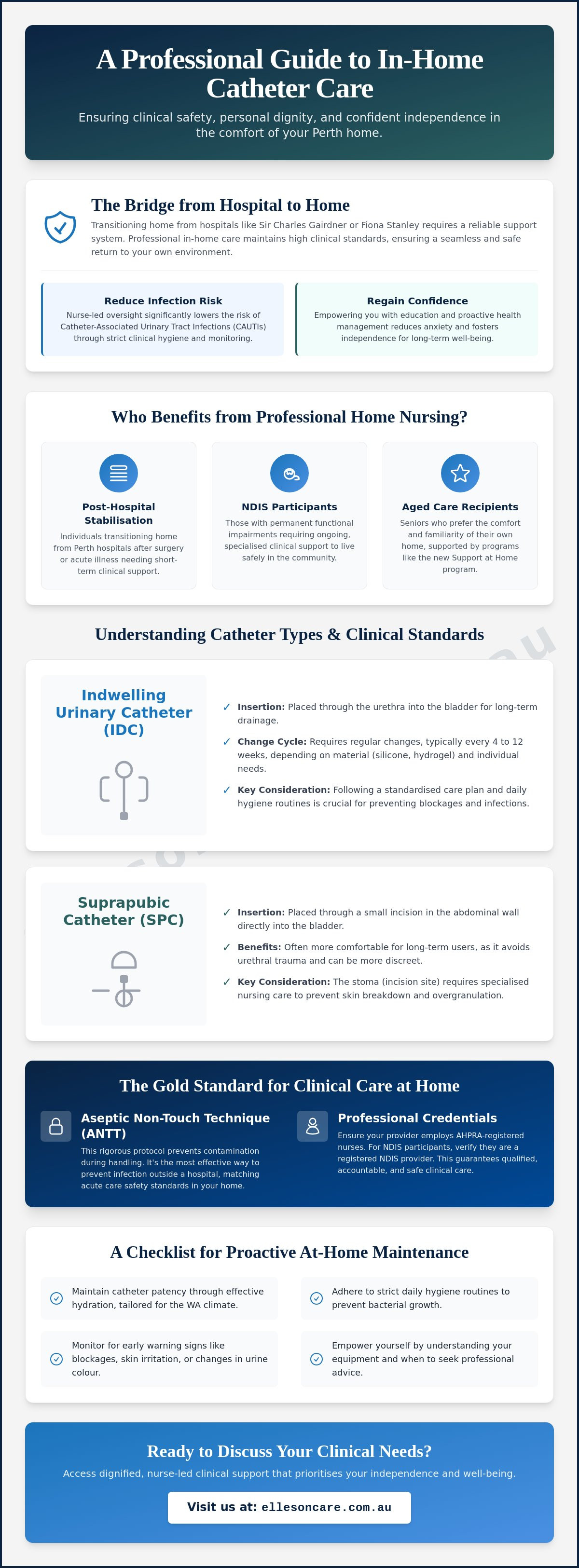 In-home catheter care Perth