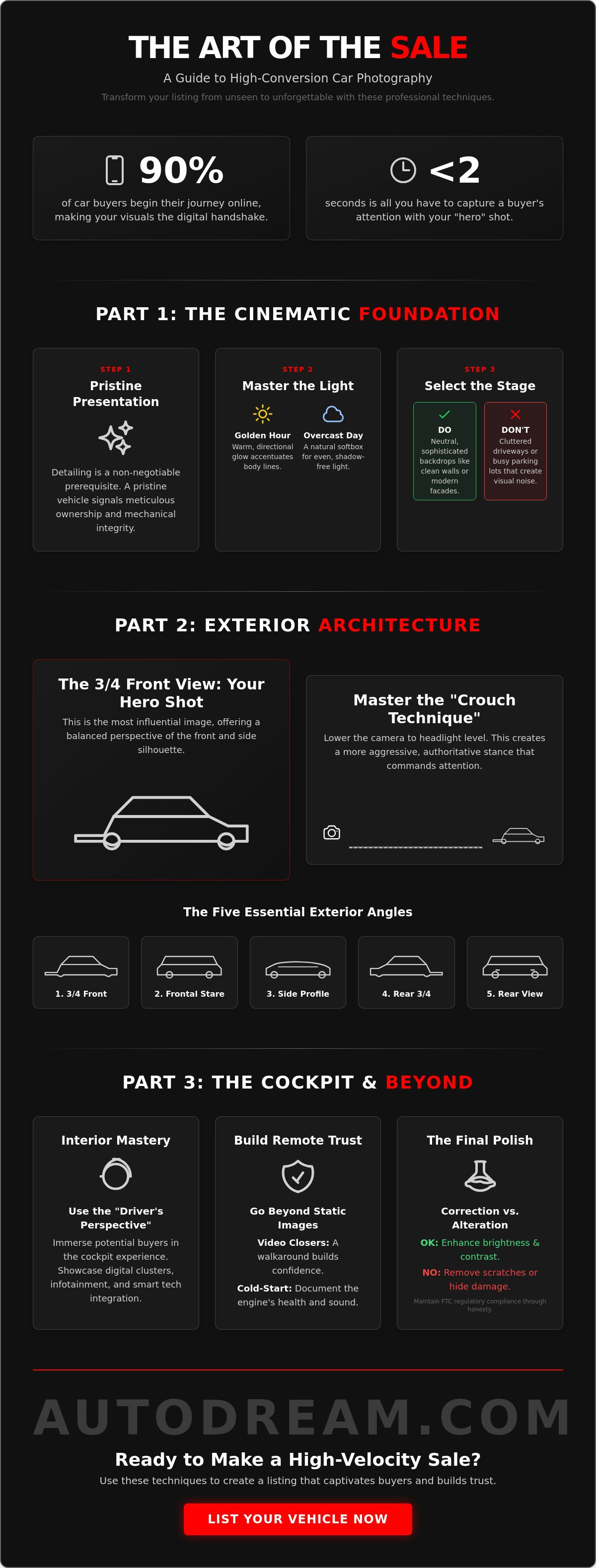 How to take photos for car ad