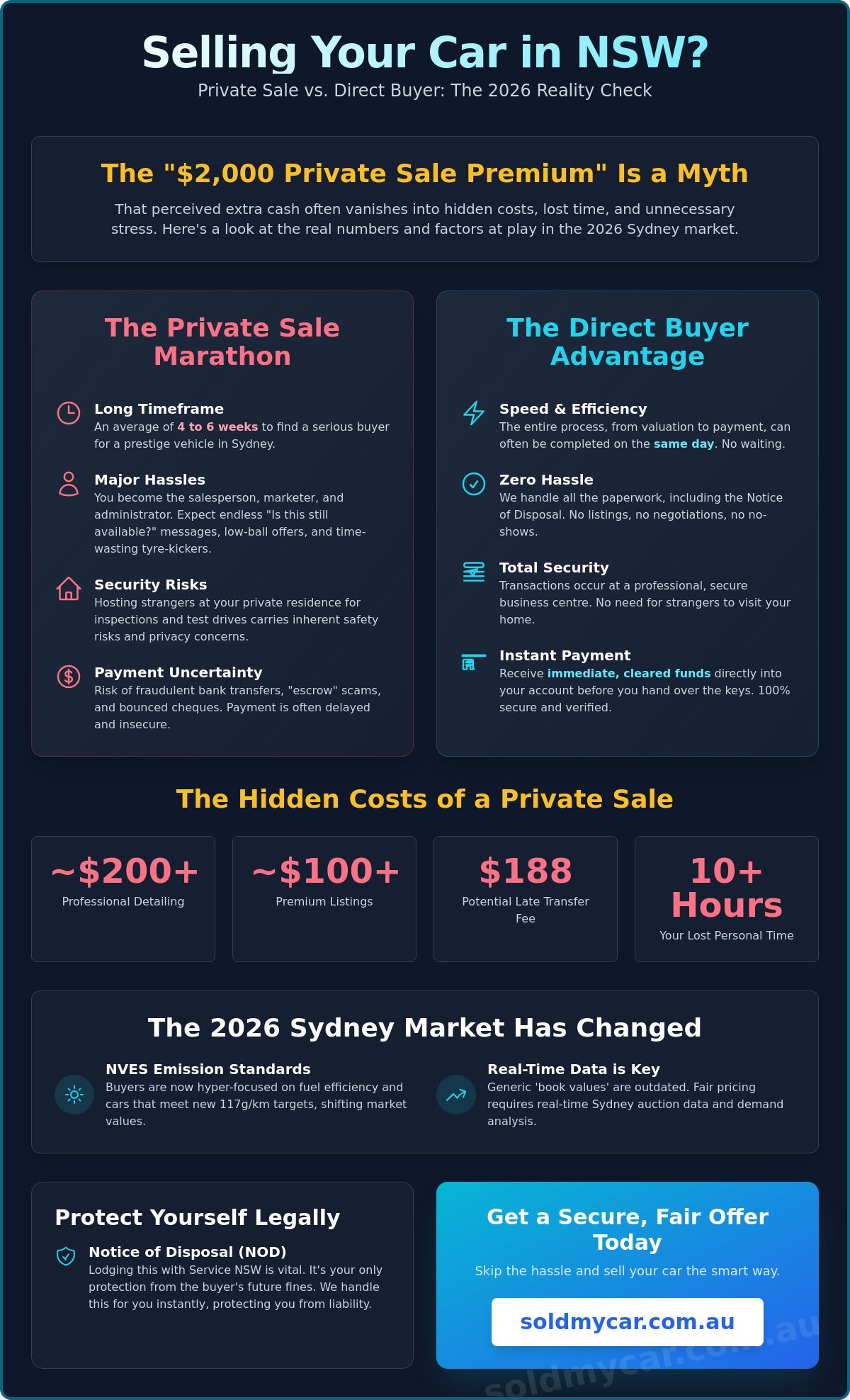 Private car sale vs direct buyer nsw