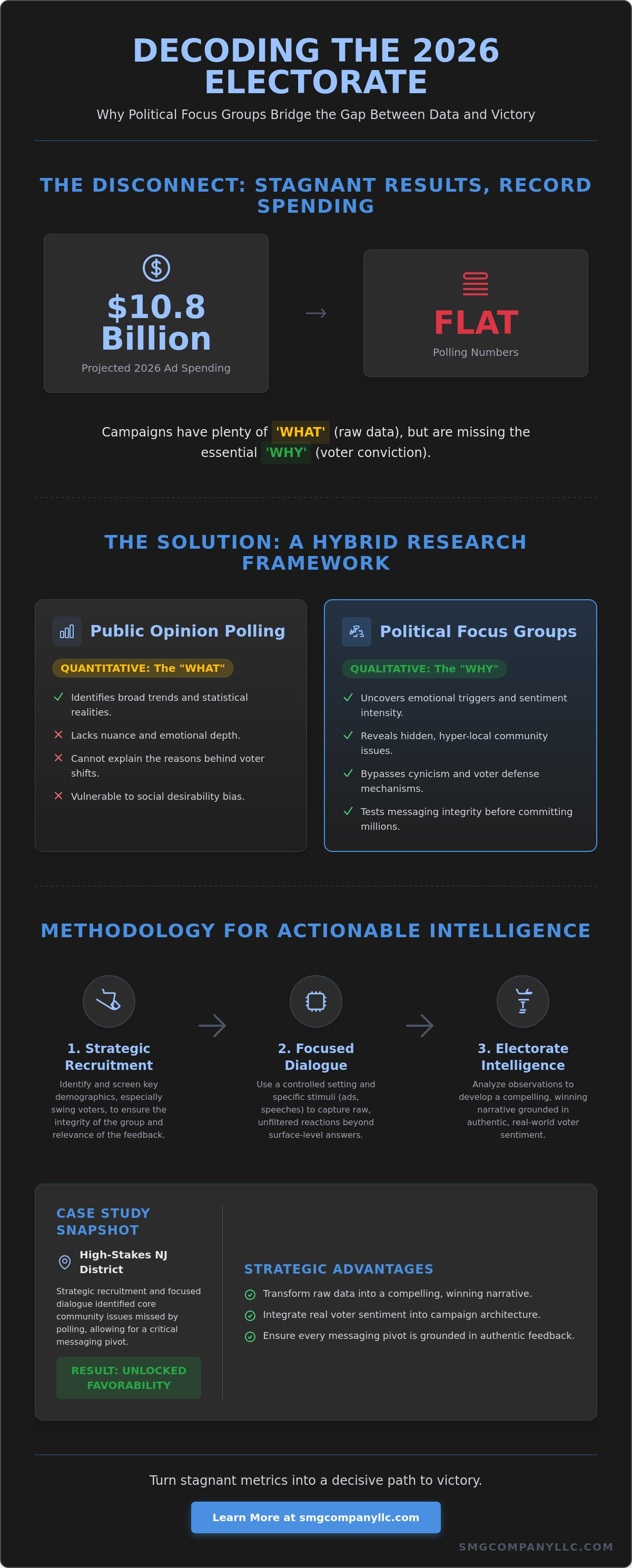 Political campaign focus groups