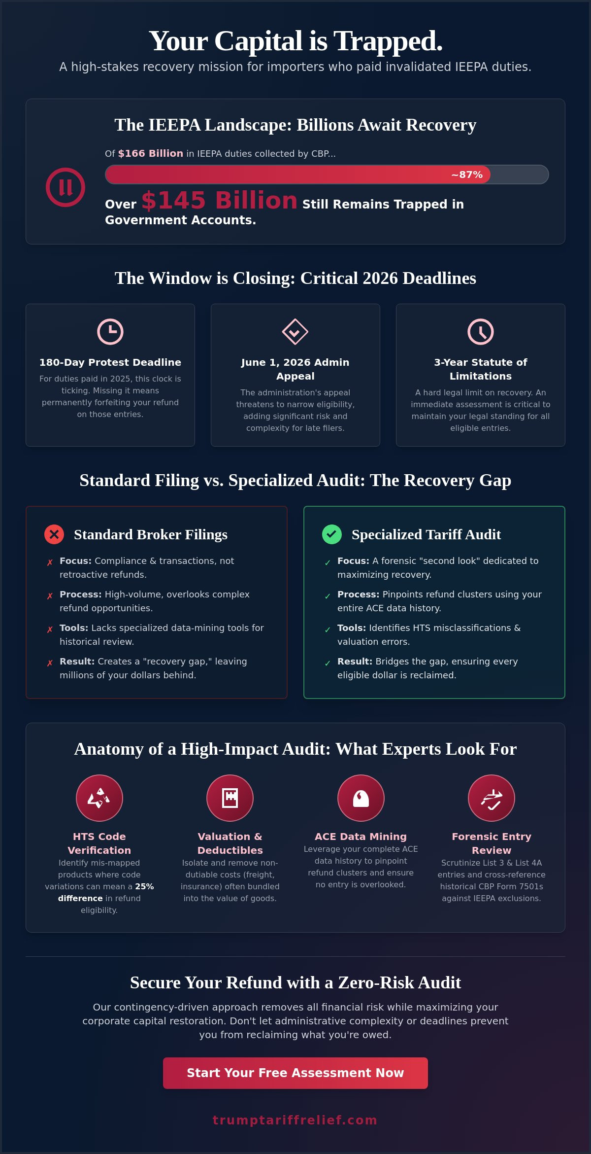 Tariff refund claim audit