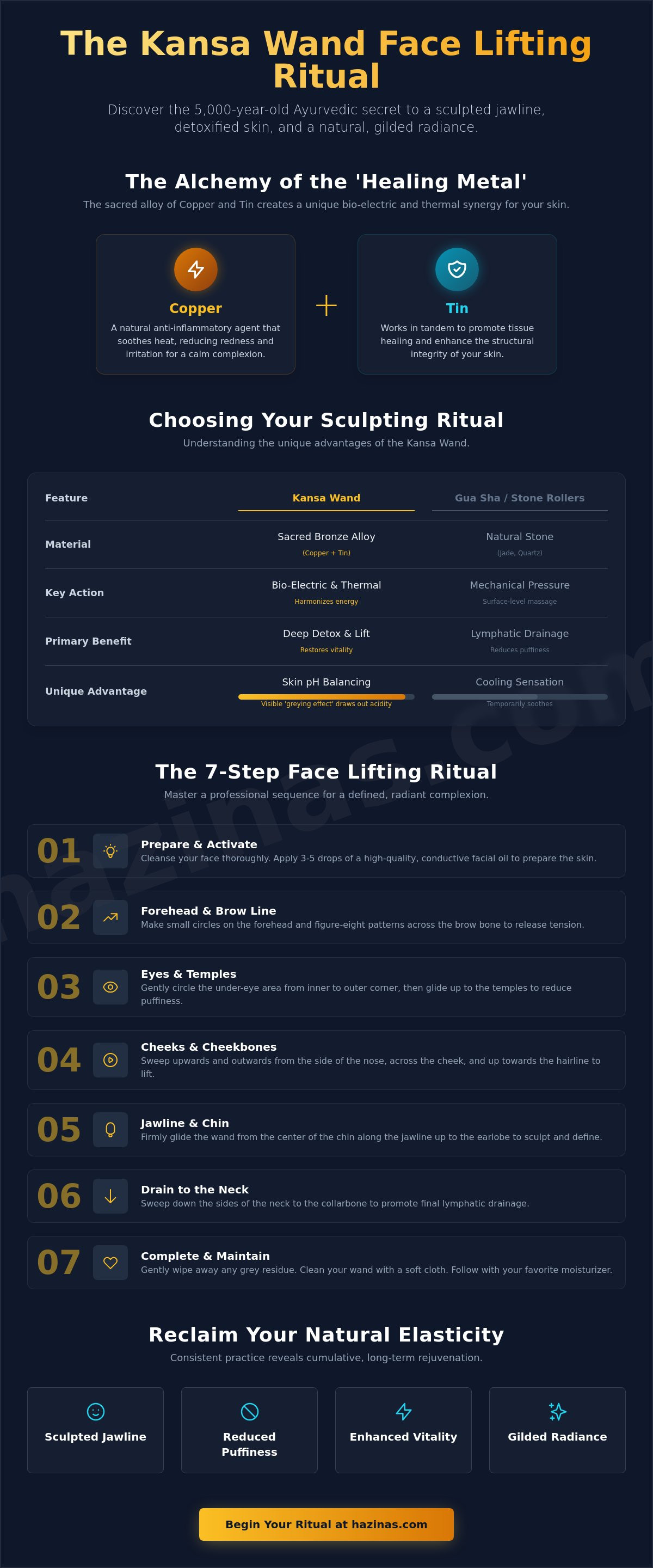Kansa wand face lifting