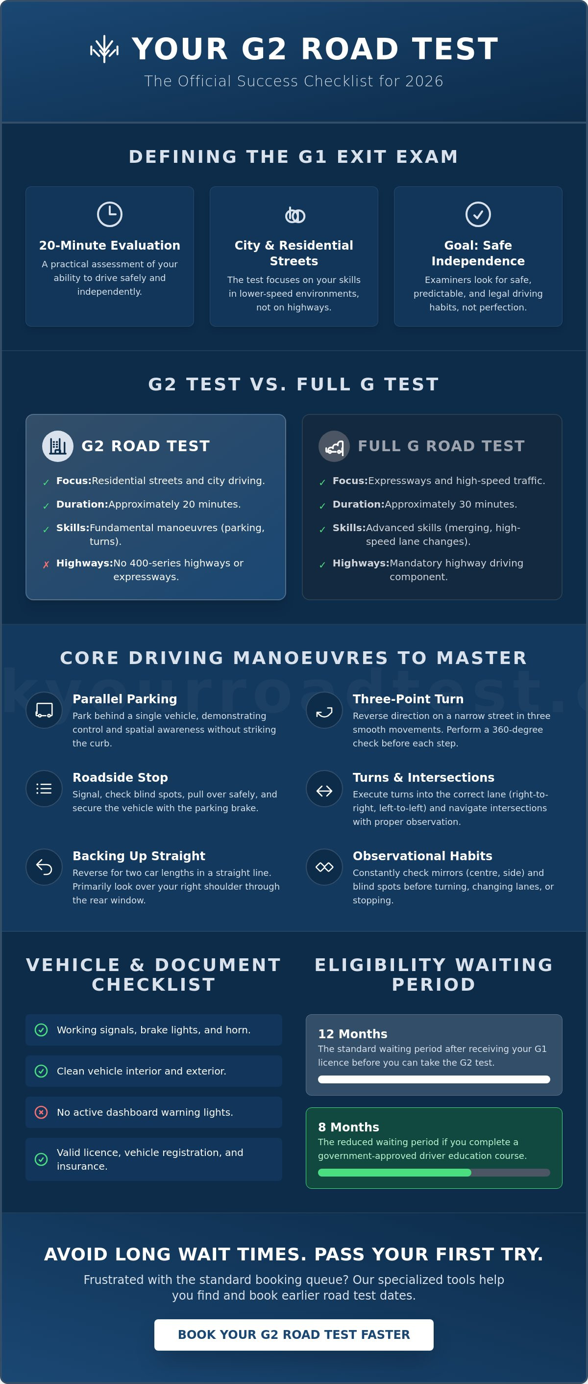 What do they test you on g2 road test