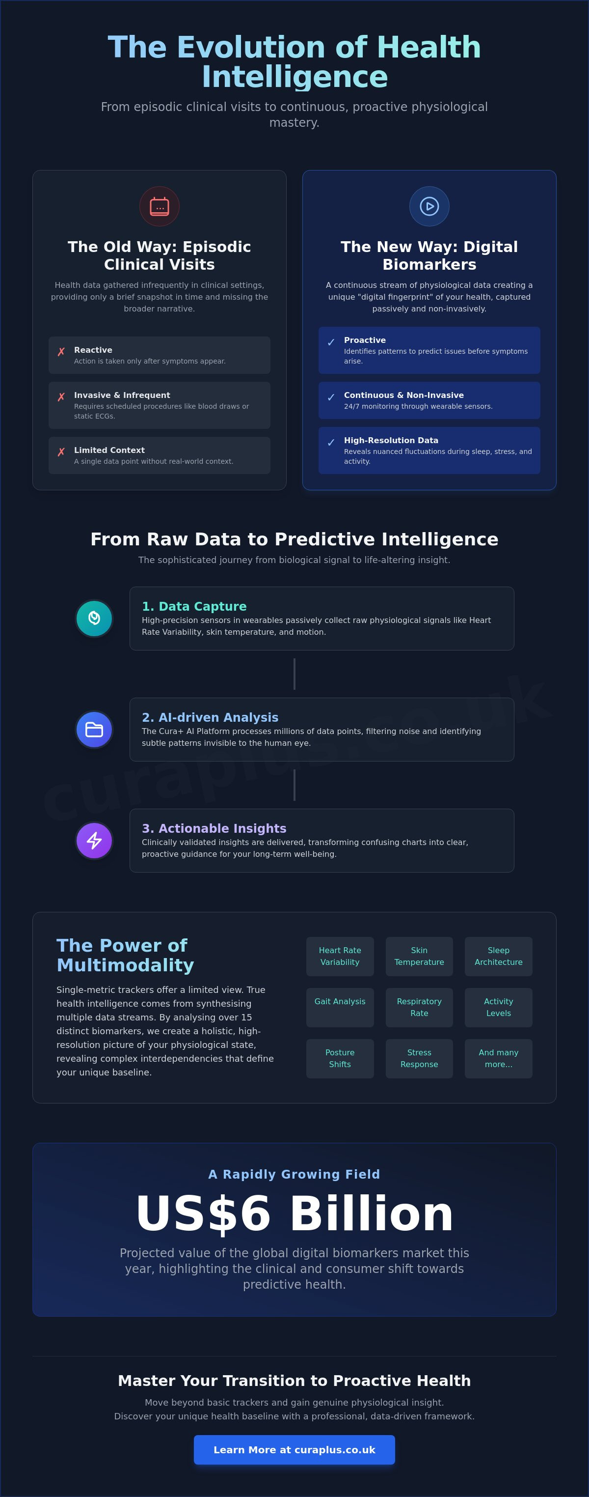 Digital biomarkers