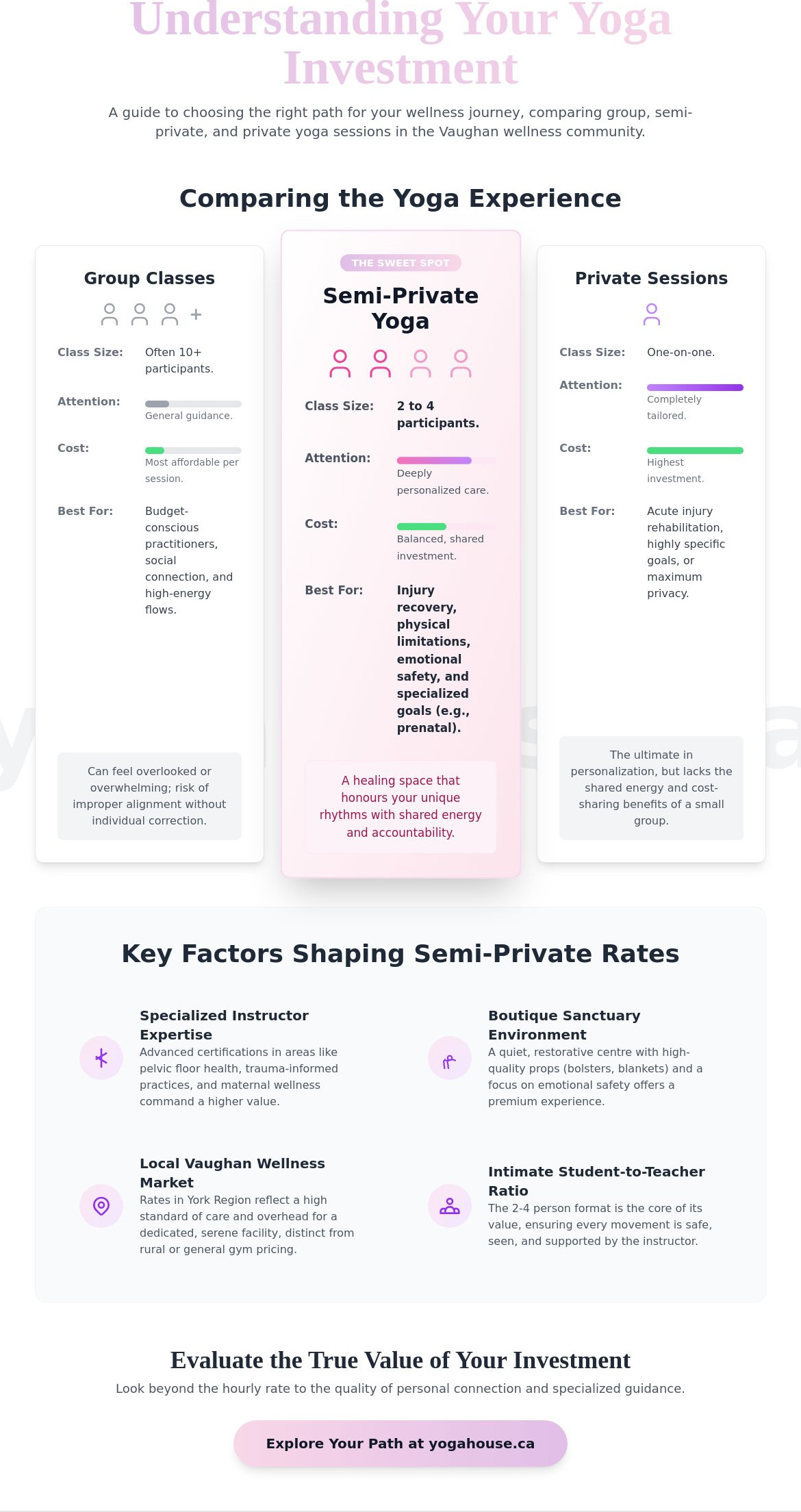 Semi private yoga cost