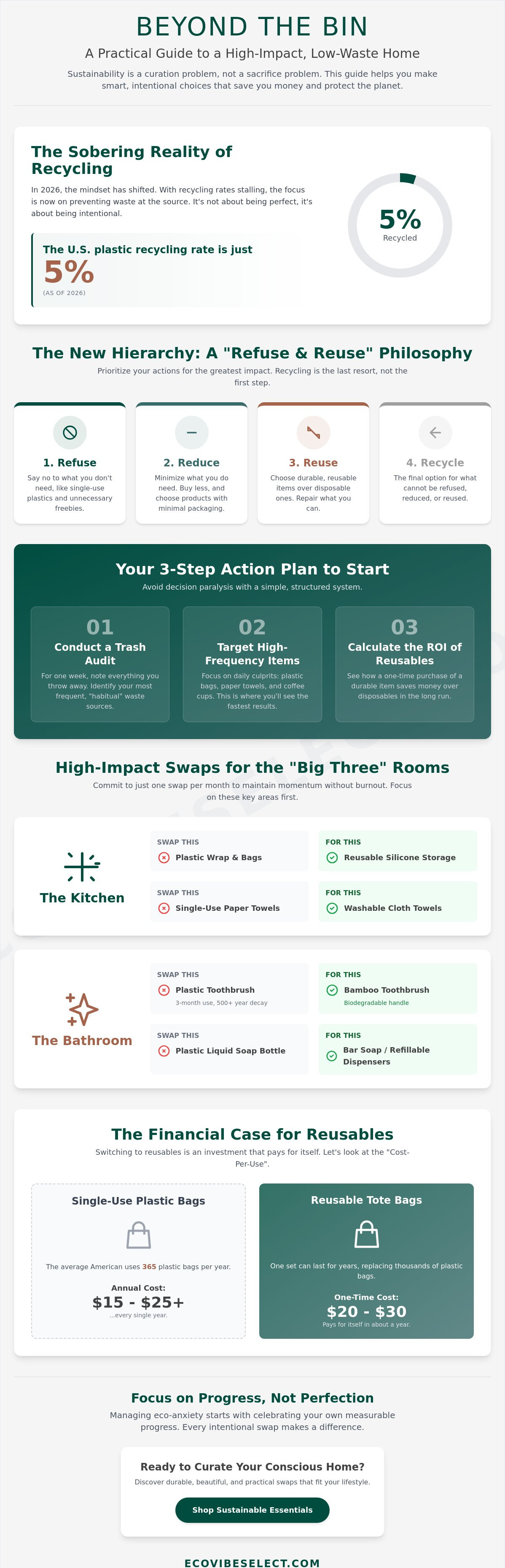 Sustainable living tips
