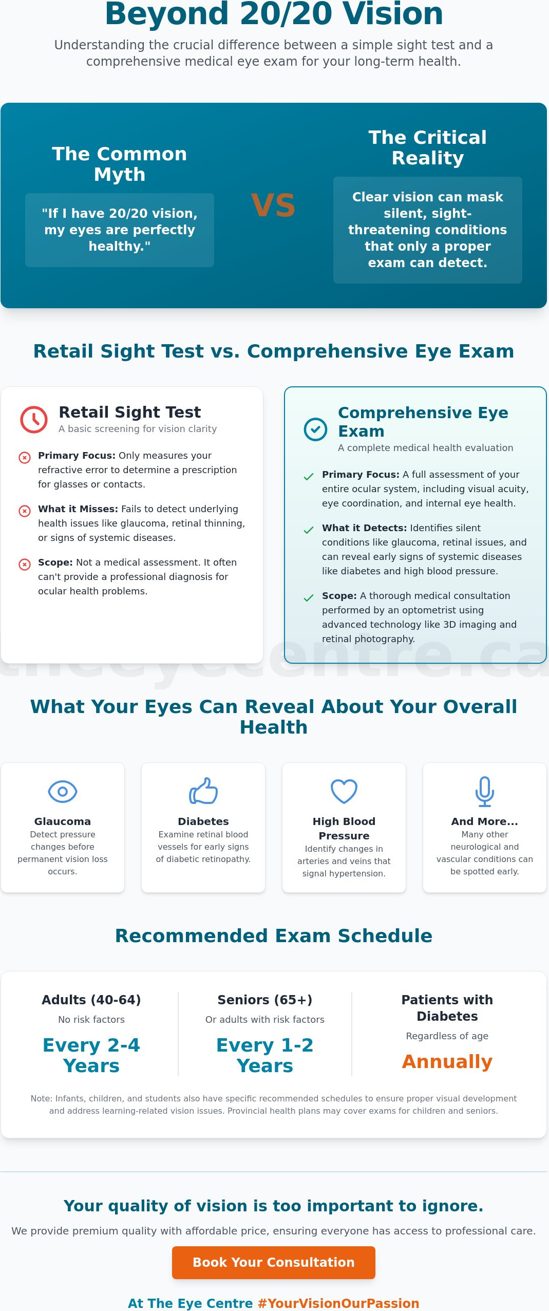 Eyes exam