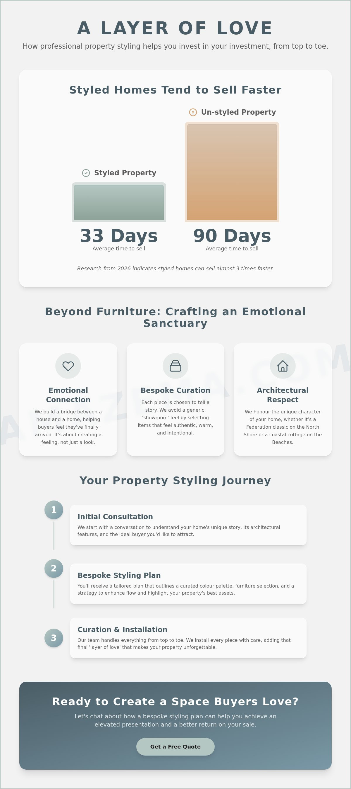 Property staging Sydney