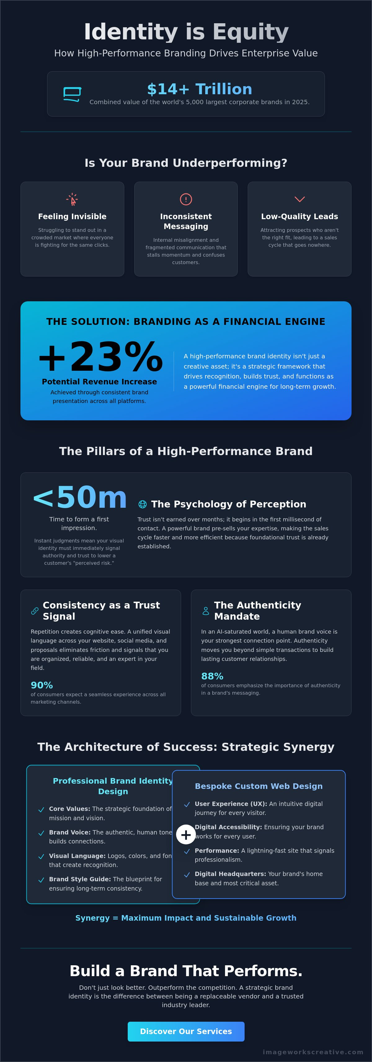 Why is branding important for a business