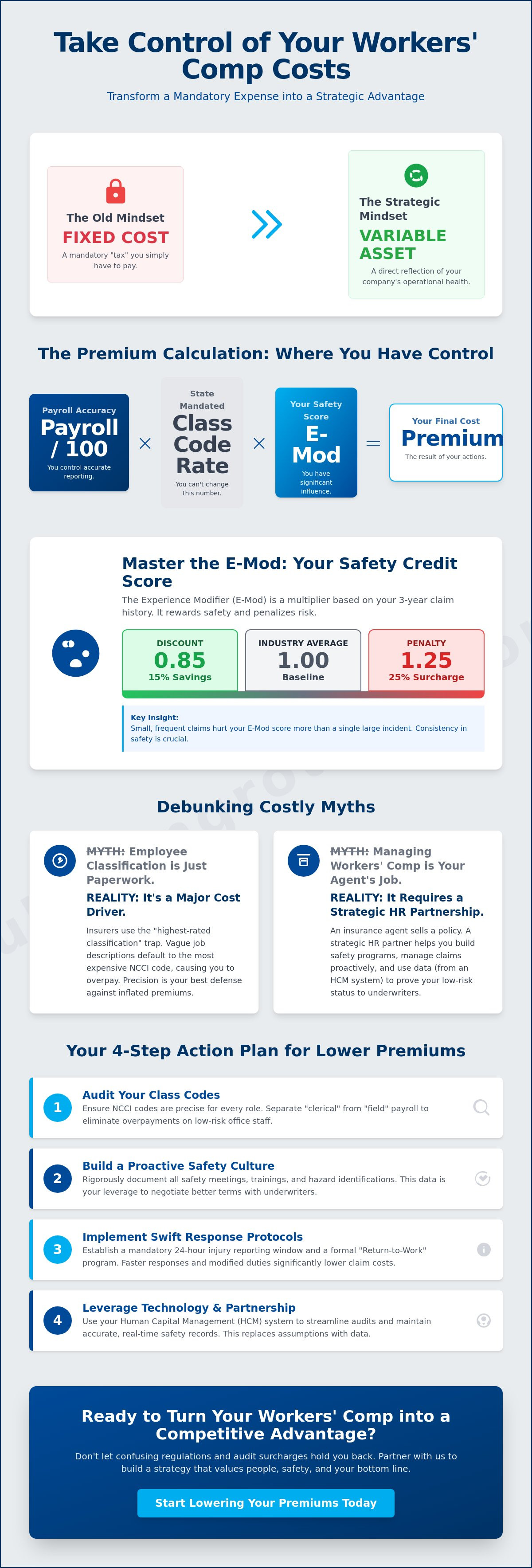 How to lower workers comp premiums