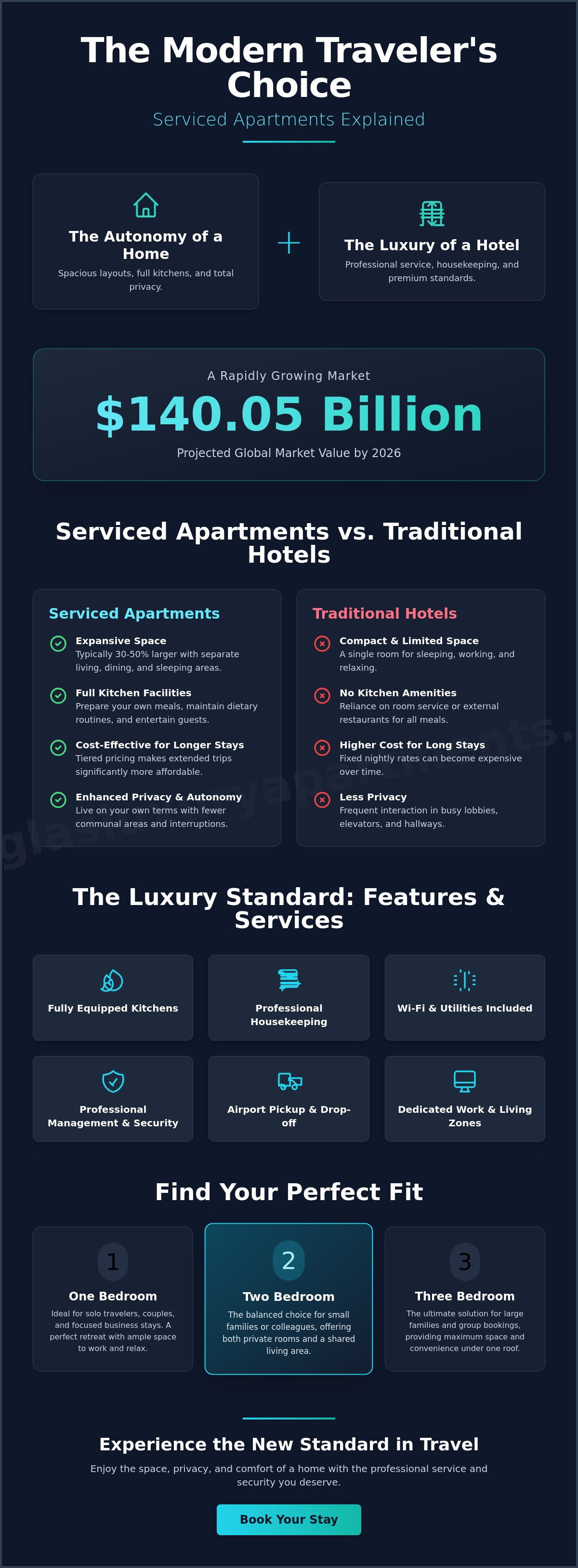What are serviced apartments explained