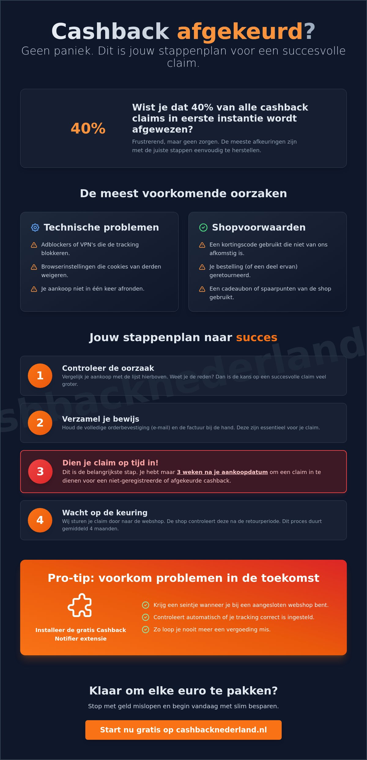 Cashback afgekeurd