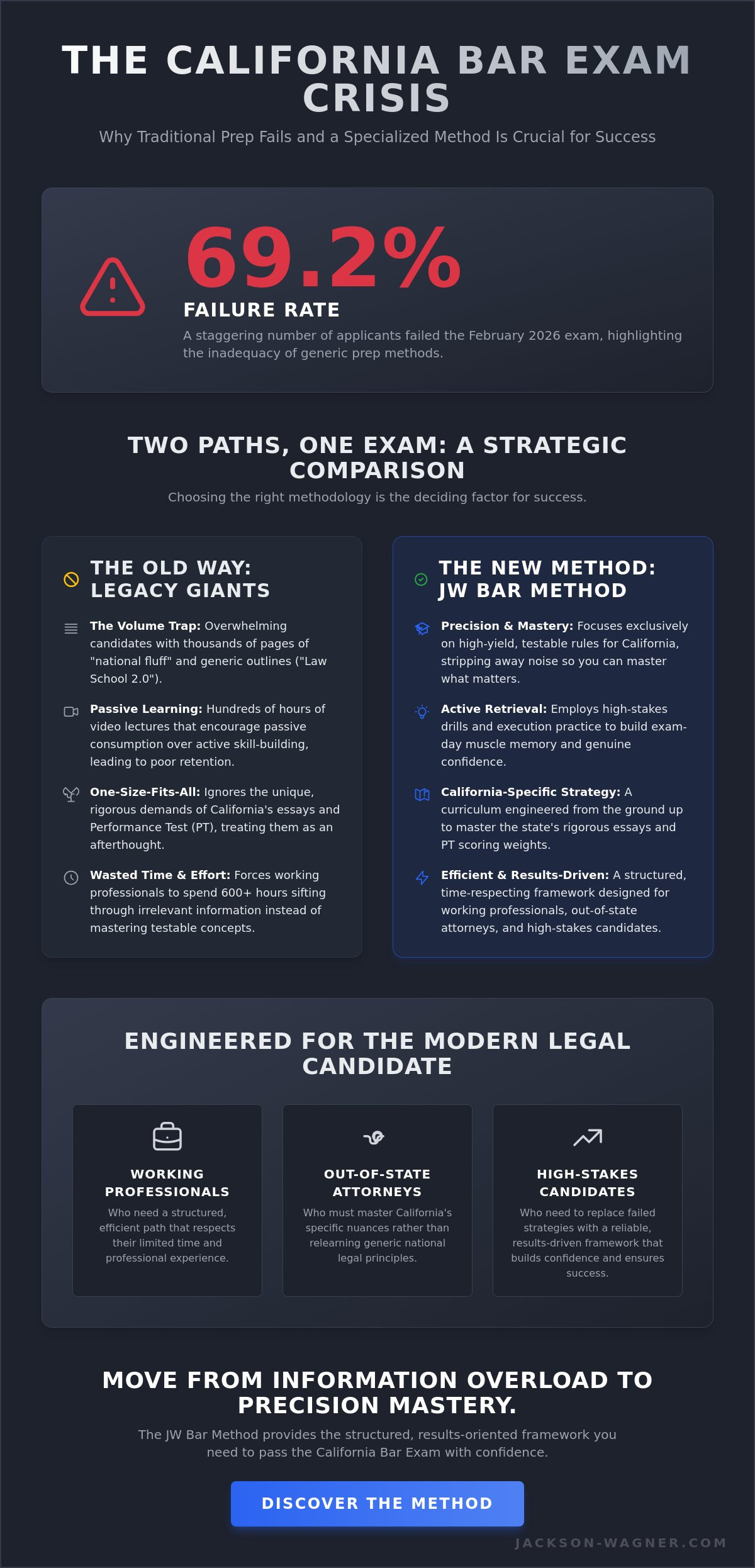California bar prep courses