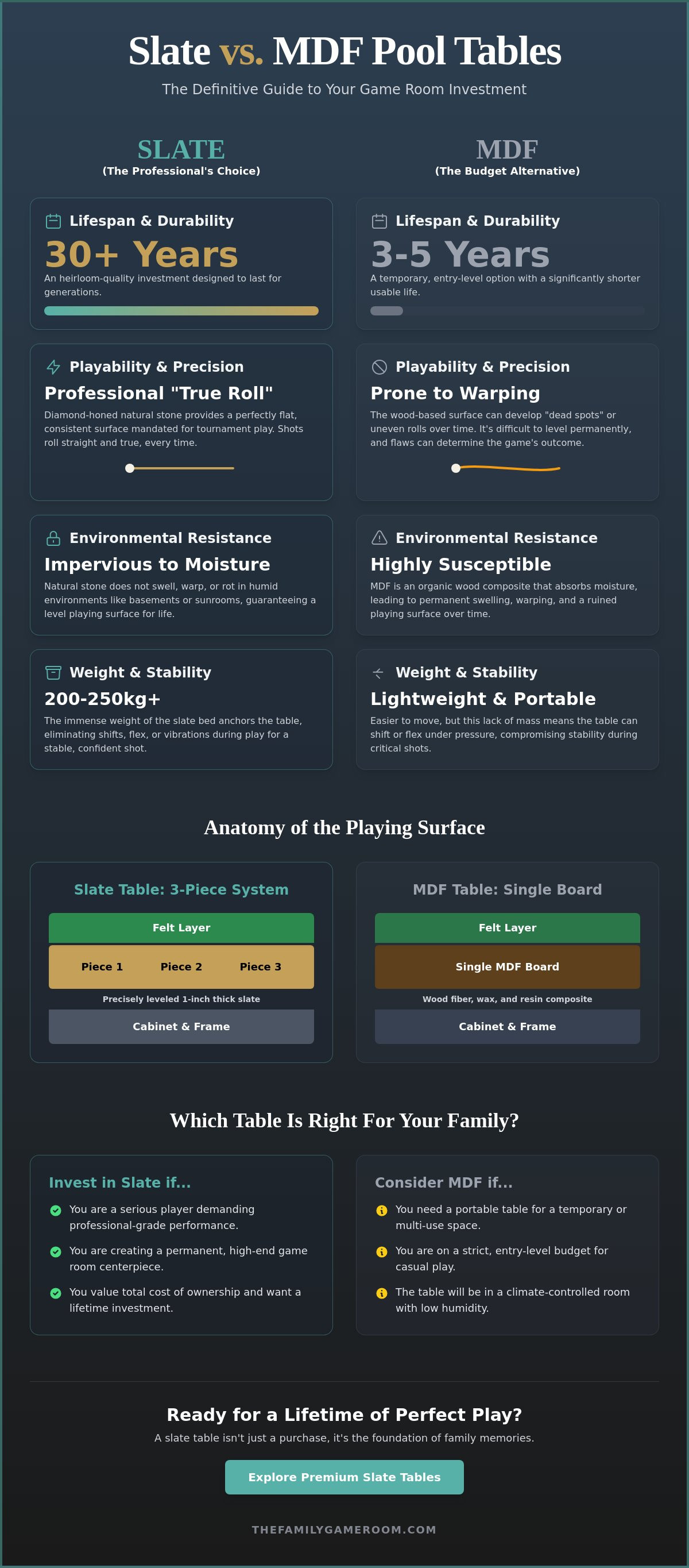 Slate vs mdf pool table pros and cons