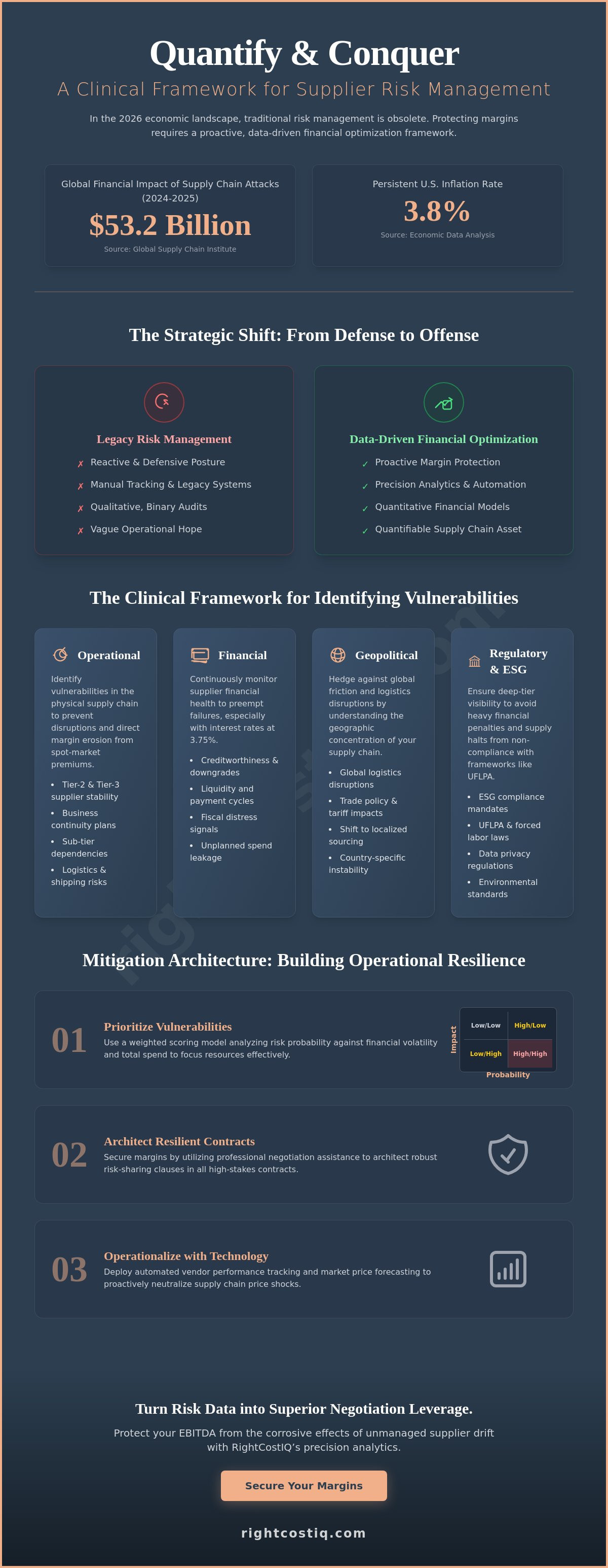Identifying and mitigating supplier risk