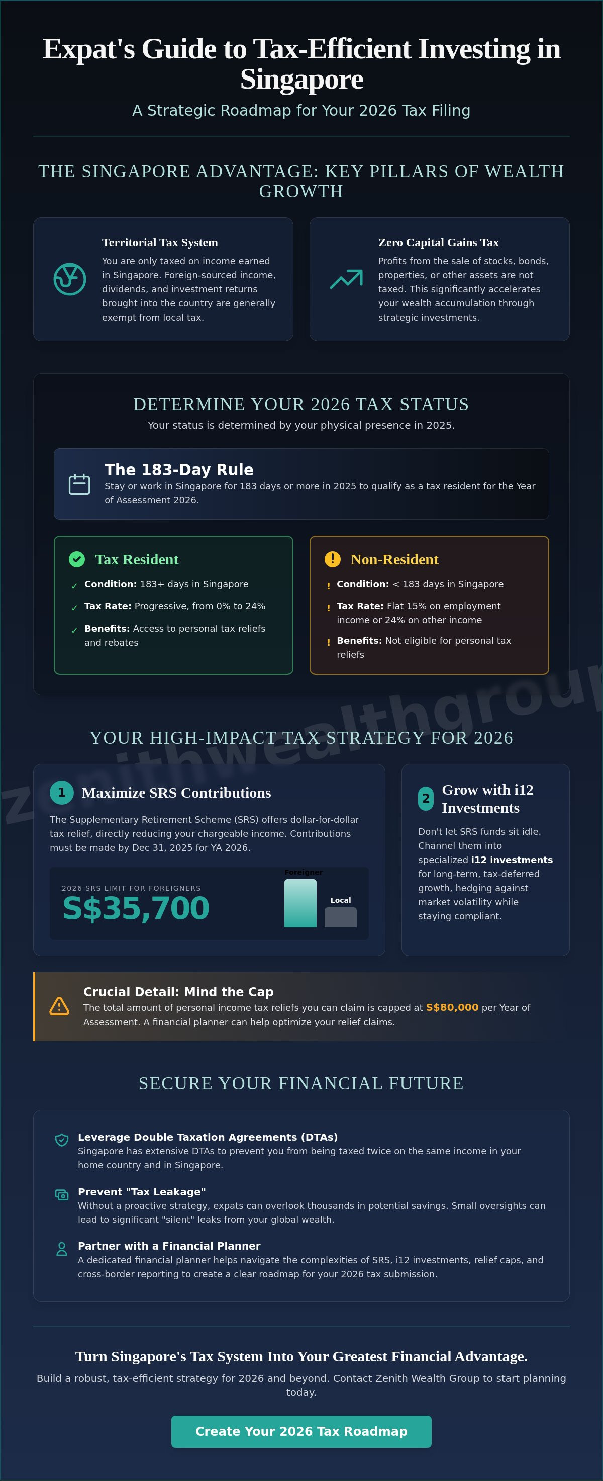 Tax-efficient investing for expats in Singapore