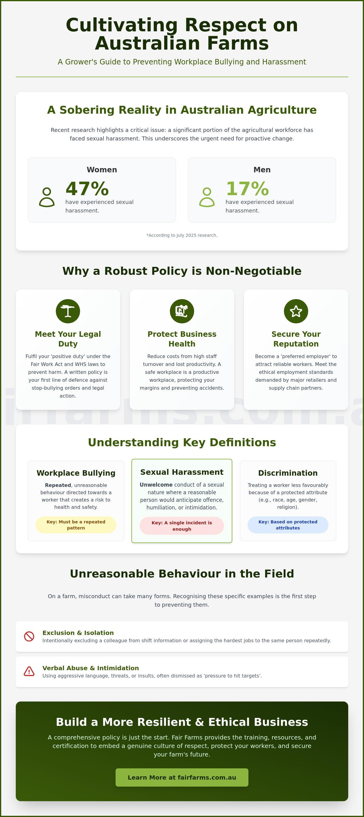 Workplace bullying and harassment policy for farms