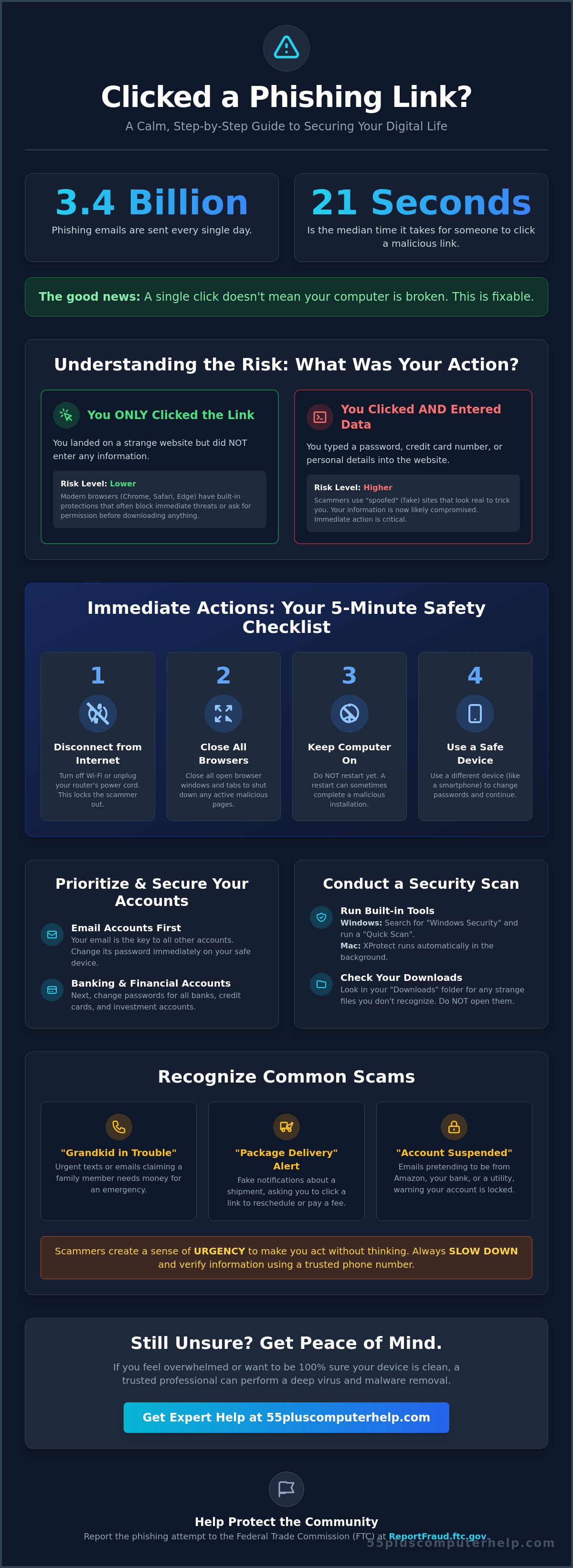 What to do if you clicked on a phishing link