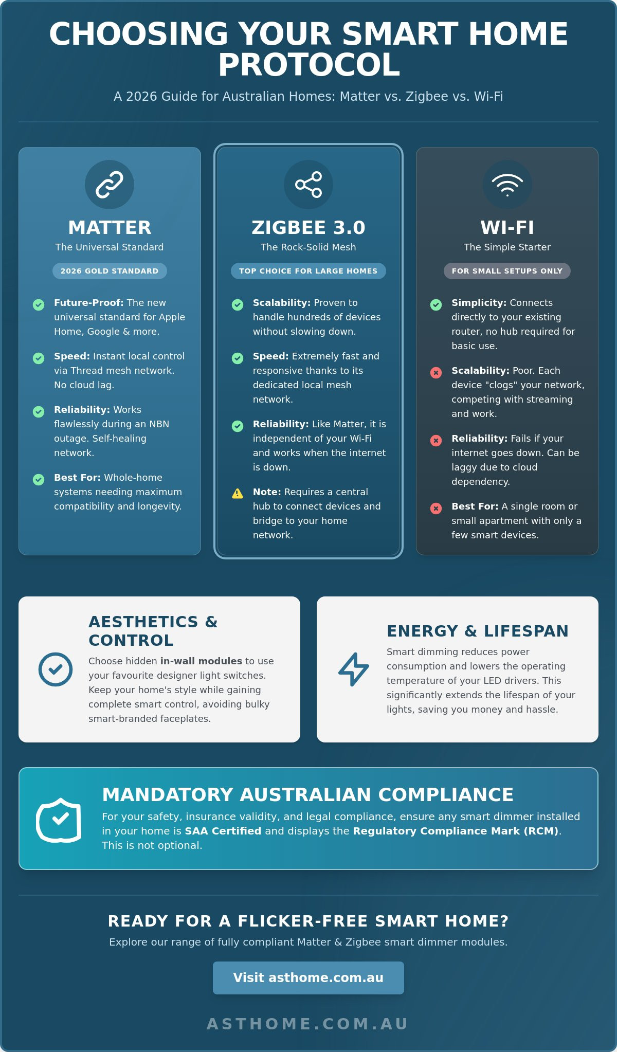 Smart dimmer switches